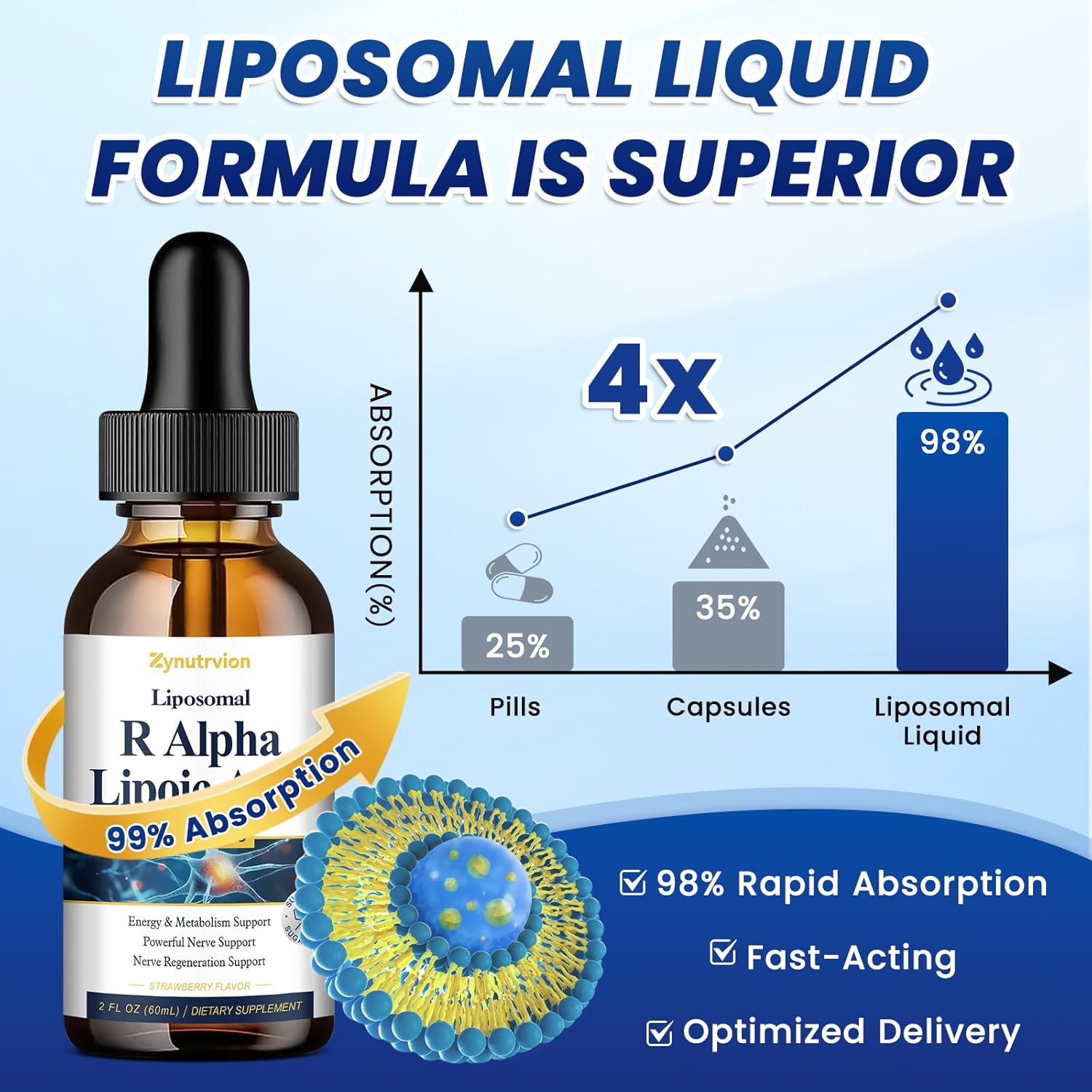 Liposomal Alpha Lipoic Acid Liquid Drops, R-Alpha Lipoic Acid 600mg Supplement with... - Image 6