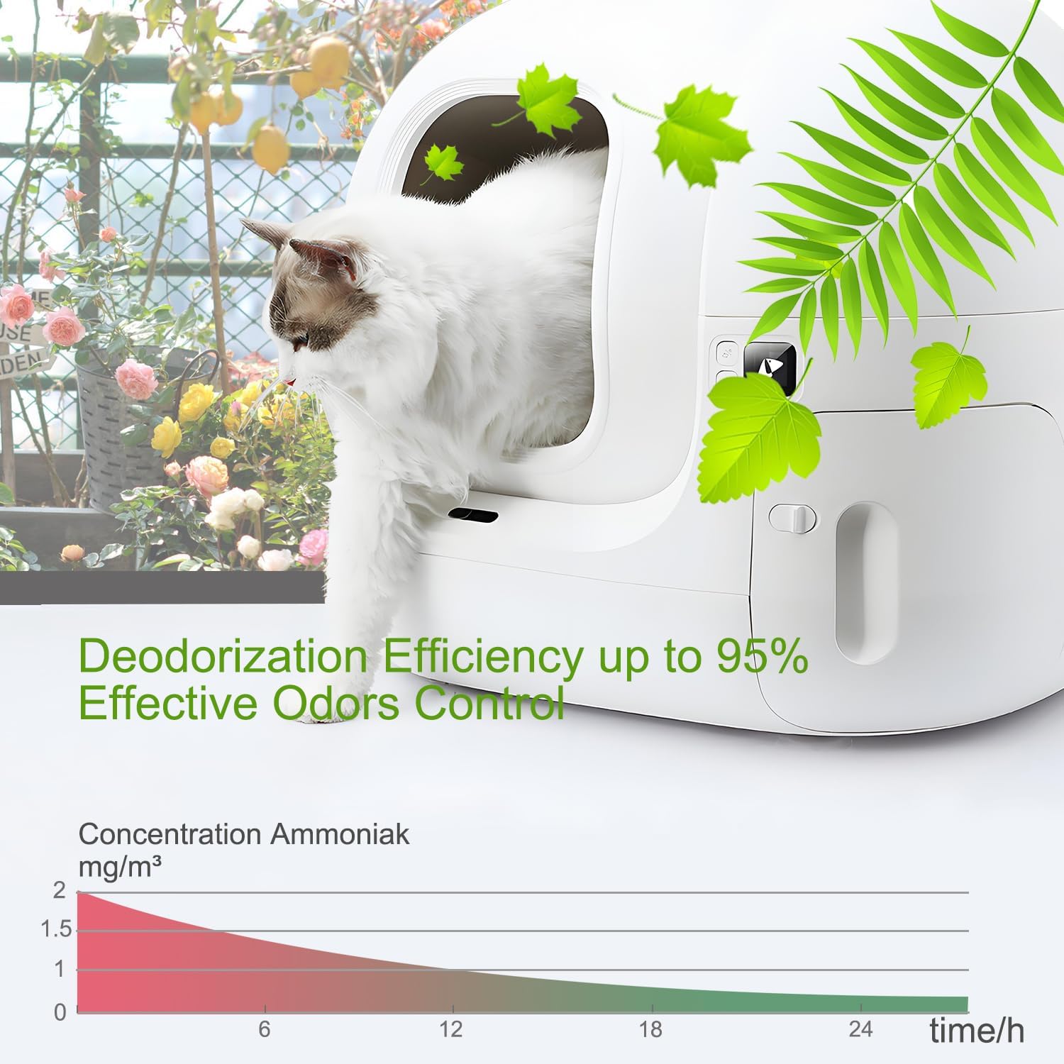12 Packs Pleasant Fragrance Cat Odor Removers, Exclusive for Pura Max Automatic Self-Cleaning Cat Litter Box - Cat Toilet Odor Control, Cat Box Deodorize (Product Come With a Little "Paw" Holder) image 5