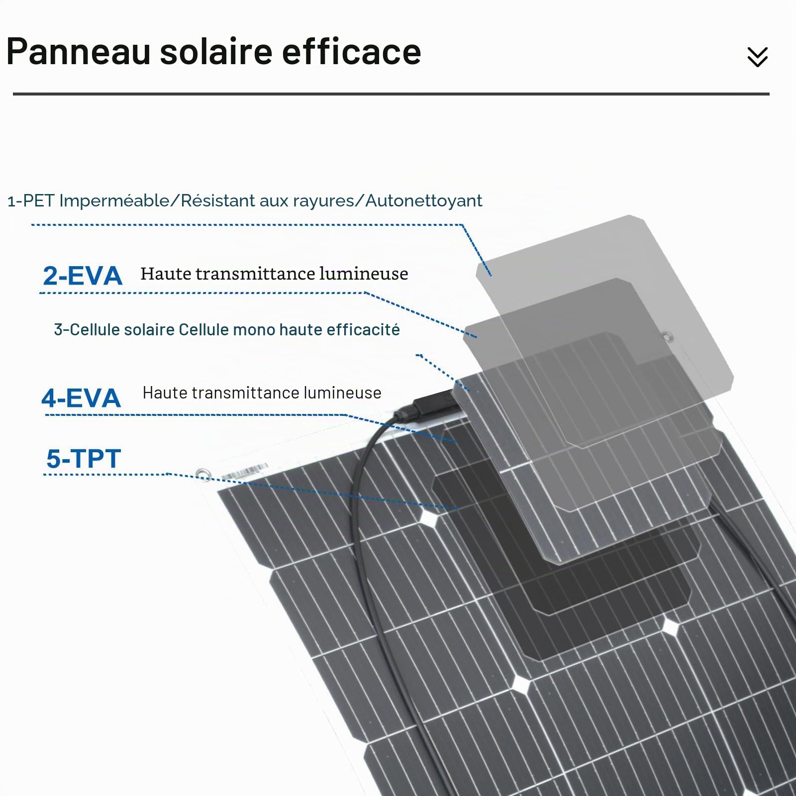 Panneaux Solaire Flexible 200W 12V/24V Kit Idéal pour Camping Bateaux Camping cars