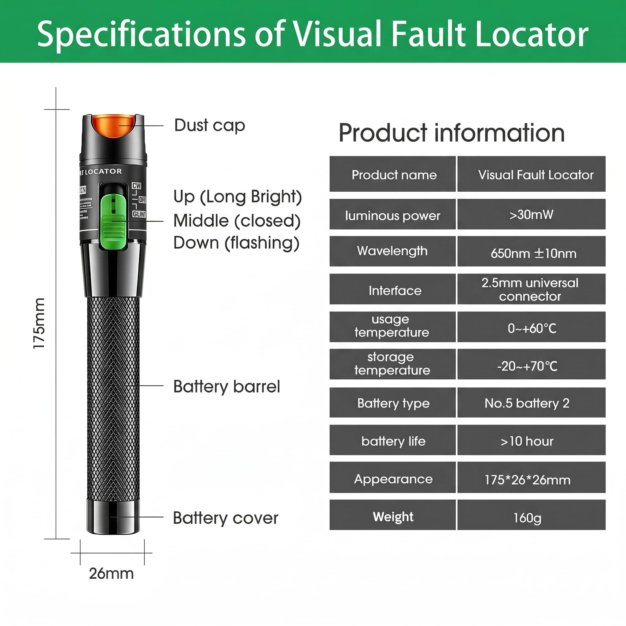 2Pcs Localizador visual de fallas de 30 mW VFL, Probador de Cables de Fibra Óptica con Alcance de 20 a 30 km, Herramienta de Detección de Cables de Fibra Óptica
