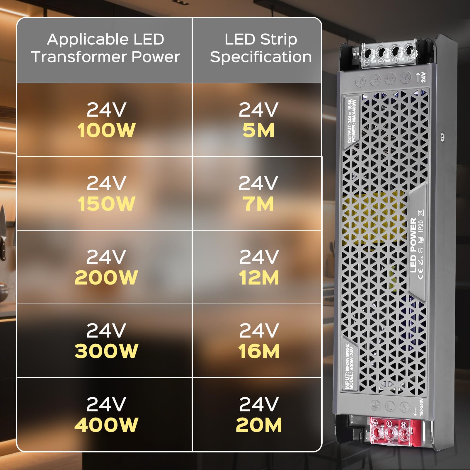 etl heeft Led-driver voeding 12v 24v 5a 2.5 een 60w slanke afmeting