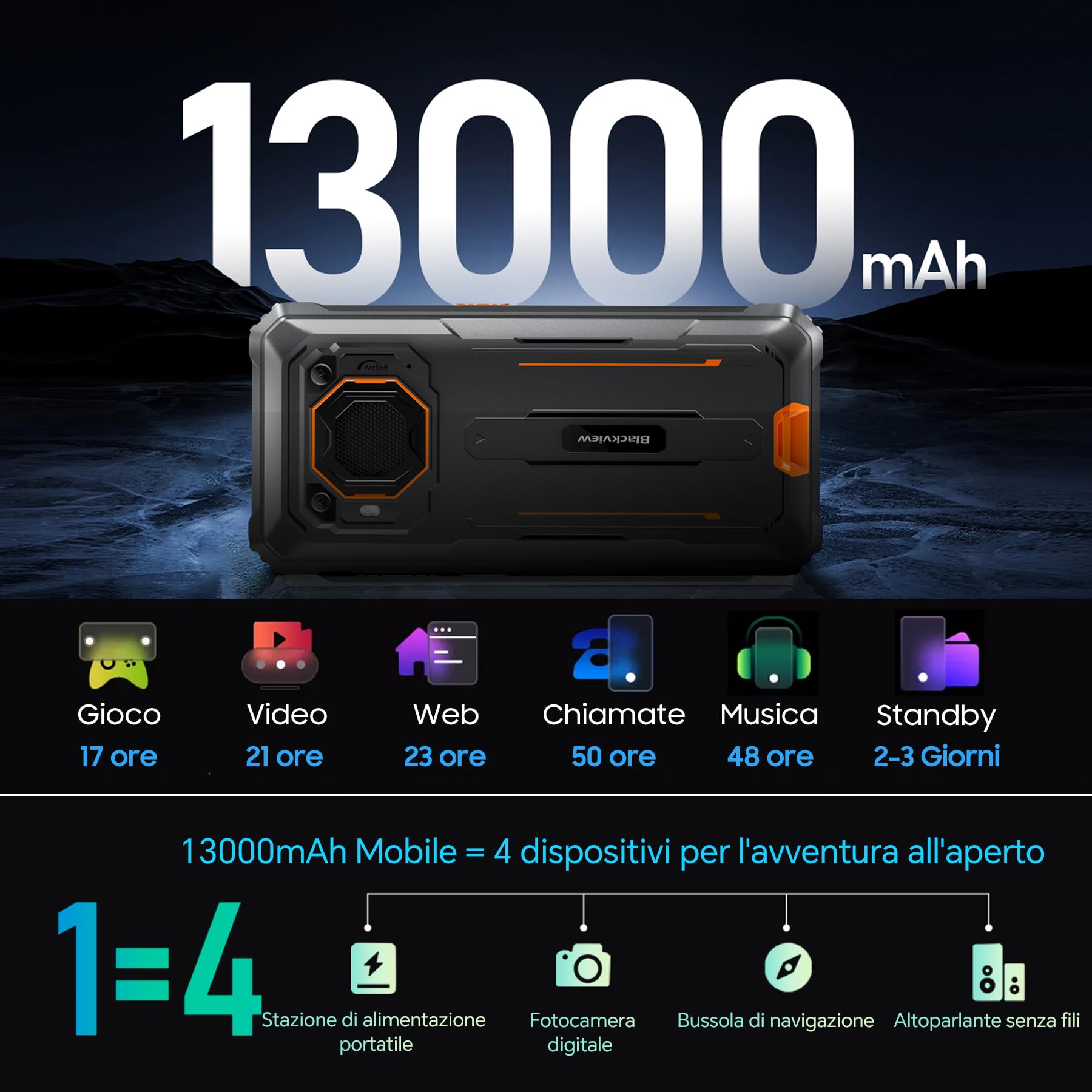 Blackview BV6200Pro Rugged Smartphone Android 14, 18GB+128GB(2TB TF), 6.56''HD+, 13000mAh/18W, 13+8MP, 98dB Microfono/NFC/Google Lens/OTG/Face ID/Fingerprint/Modalità Guanto/4G Dual SIM/3 Slots
