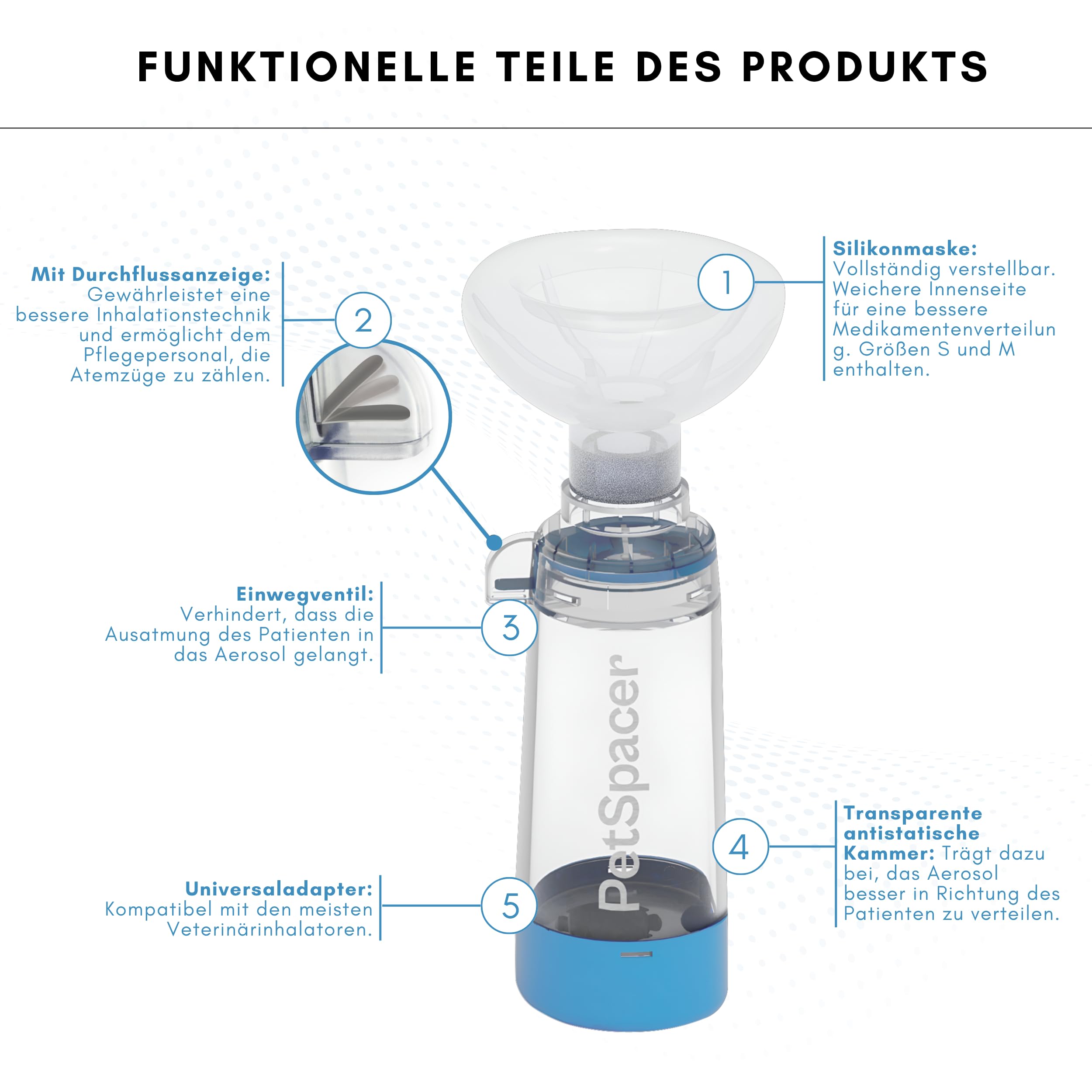 Inhalationsgerät Katze mit InhalationsMaske S M | Tragbarer Inhalator | Geeignet für Asthmaspray und Bronchitis bei Haustieren; nasale und orale Anwendung mit universeller Kompatibilität.