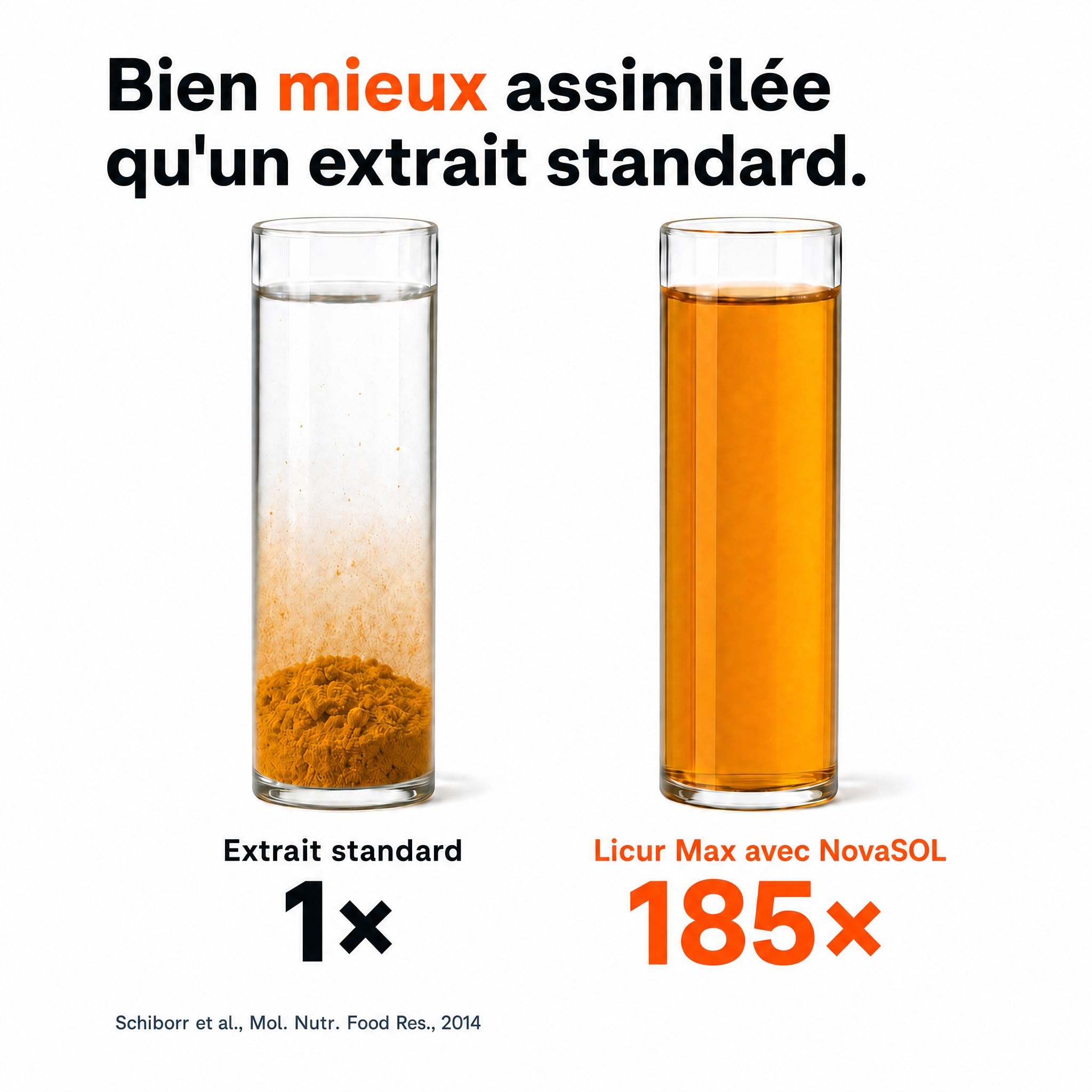 Curcumine de curcuma – 185x mieux absorbée – 1 gélule par jour sans pipérine – Technologie micellaire NovaSOL – Gélules véganes – Licur Max (60 gélules, 2 mois)