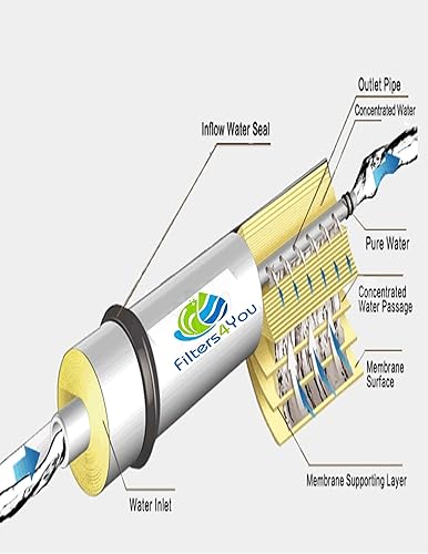 Miniatura 5 de CFS Paquete de 8 filtros de agua universales de 5 etapas que incluye sedimentos, bloques de carbono, cartuchos en línea y membrana de 50 GPD