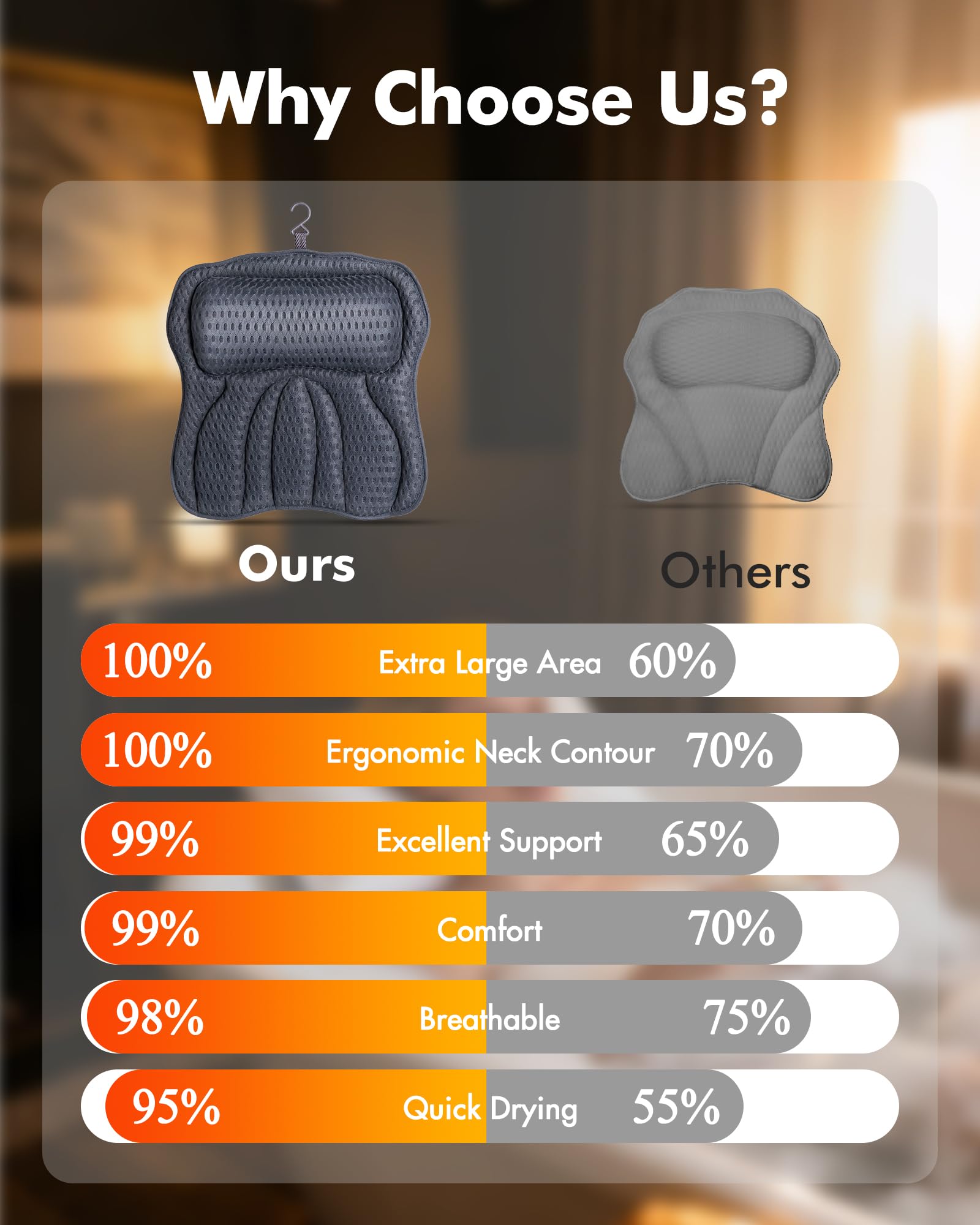AOPOW Ergonomisches Luxus-Badekissen - 4D Air Mesh Bequemes Badewannenkissen mit Kopf-, Nacken-, Schulter- und Rückenstütze Wasserdichtes Spa-Kissen für Damen und Herren, Geschenke, 6 rutschfeste