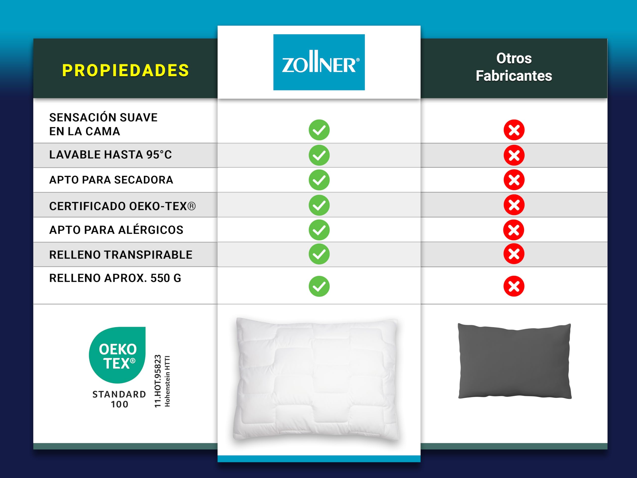 ZOLLNER Almohada Deluxe: Almohada de 3 Zonas, Fabricada en Europa, poliéster, Lavable a 95 °C, 70 x 90 cm, Calidad de Hotel, certificación Oeko Tex®