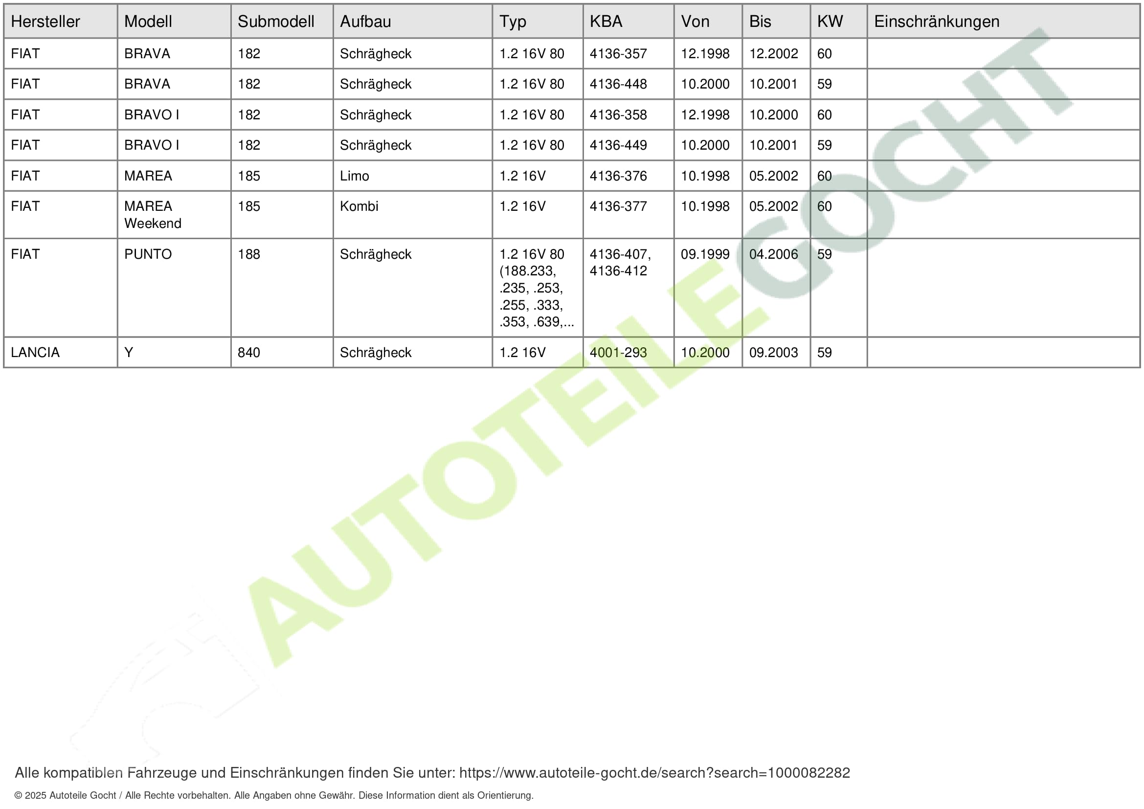MAGNETI MARELLI 941319170039 Kit cavi candele