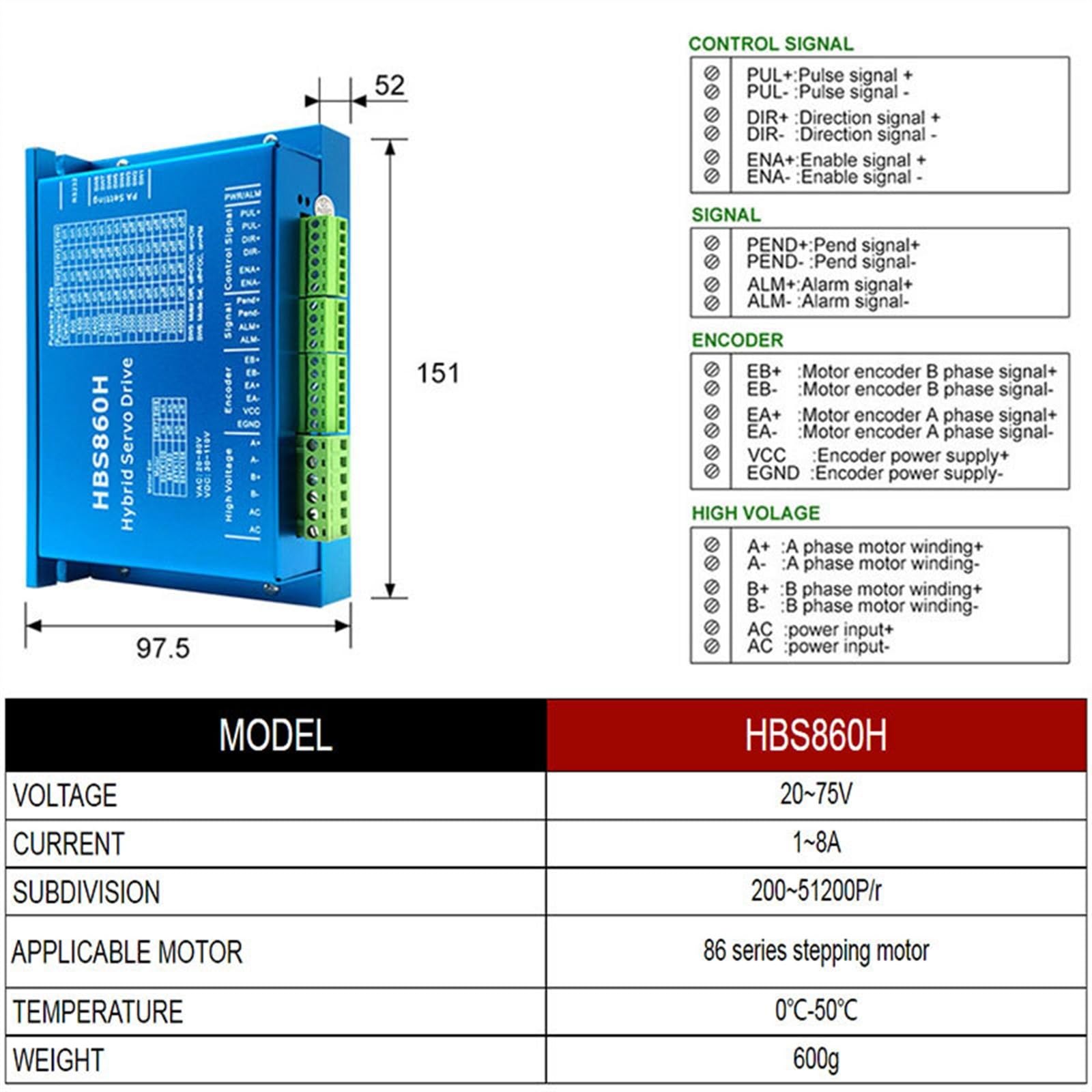 EDEDE Motore Passo-Passo, Kit Motore Passo-Passo CNC NEMA 34, Motore Nema34 Ad Anello Chiuso 12N 8.5N 4.5N Motore CC + Servoazionamento HBS860H + Alimentatore 400w 60v(1kit 12N,Without Power Supply)