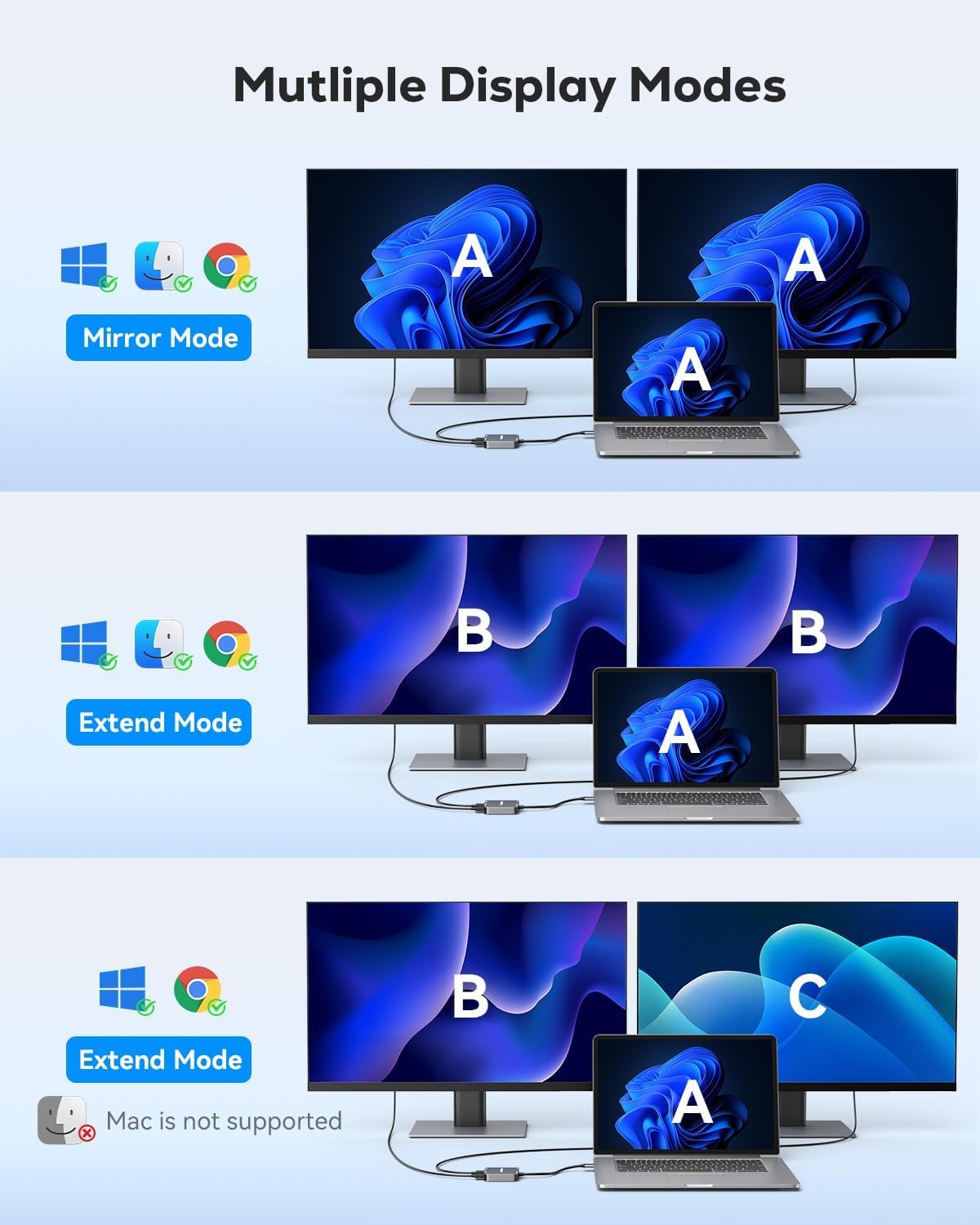 ABLEWE Adaptador USB 3.0 a Dual HDMI con Puerto USB 3.0, HDMI a USB, Audio y vídeo, Cable convertidor de gráficos para Ordenador portátil, Monitor de Escritorio, TV, Compatible con Mac OS, Windows