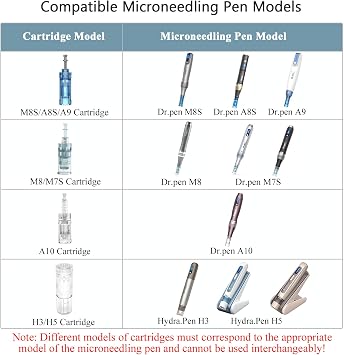 Dr.pen M8/M7S Cartridges 36 Pins, 20Pcs Dr.pen Cartridges for Microneedling Pen M8/M7S Model, Authentic Disposable Microneedling Cartridges (36 Pins, 20Pcs)