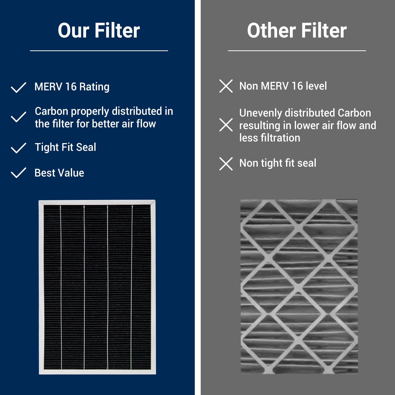 X6675 Furnace Filter 20 x 25 x 5 MERV16 Air Filter Replacement