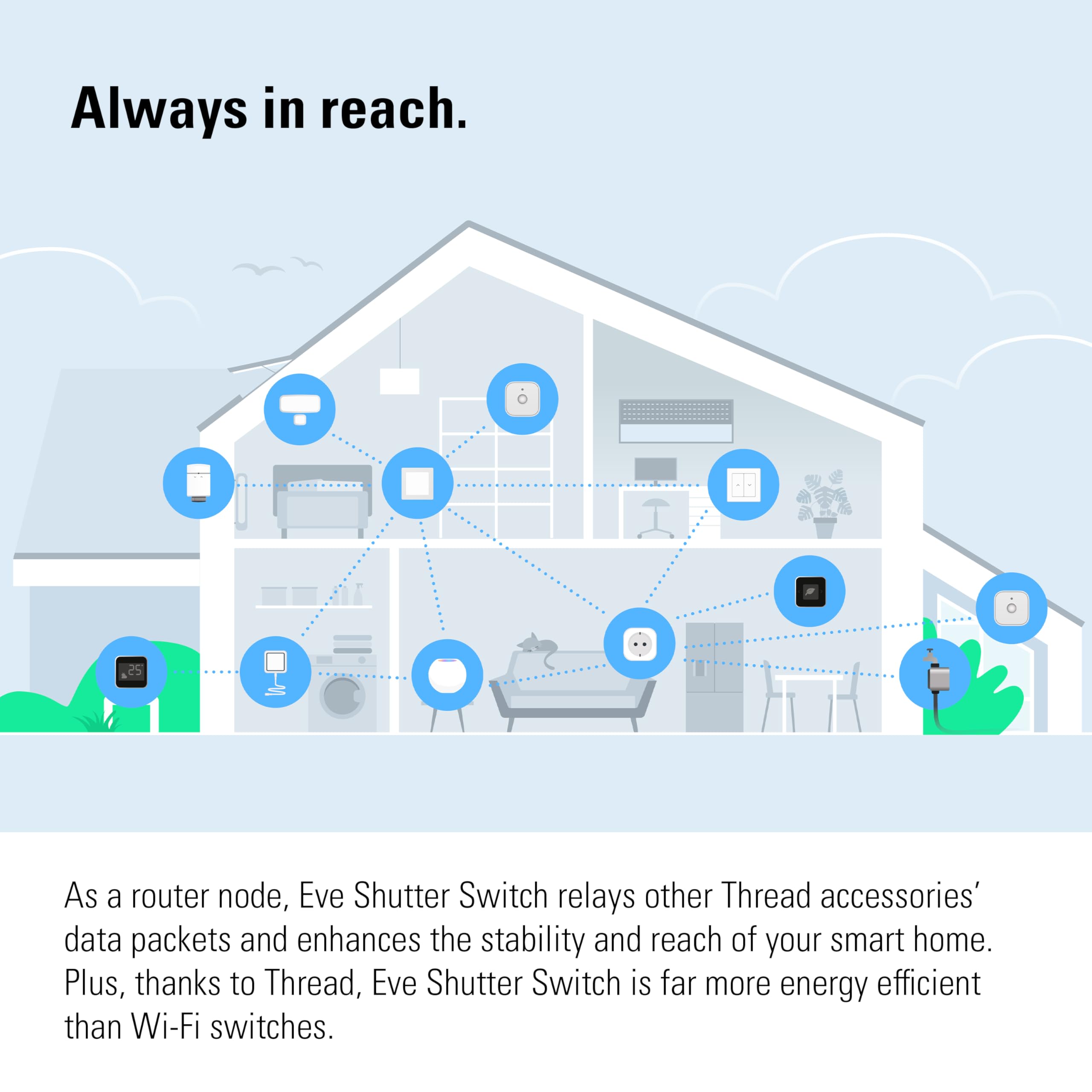 Eve Shutter Switch (Matter) – Regolatore intelligente per tapparelle, per l'app Casa di Apple/Alexa/Google Home/SmartThings/Home Assistant; Thread, richiede un Thread Border Router e un conduttore
