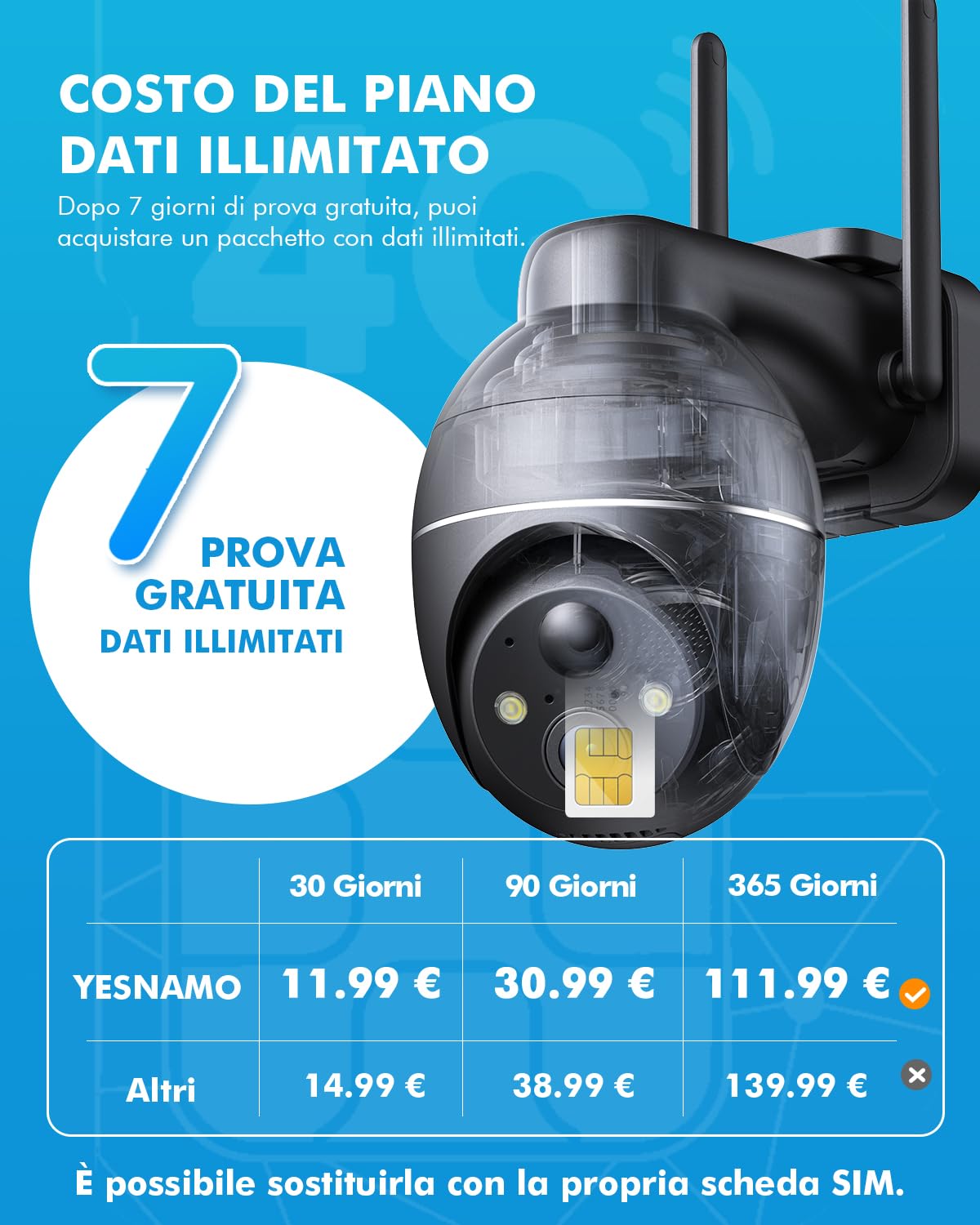4G LTE Telecamera Esterno con SIM e Pannello Solare, 2K 360° PTZ Telecamere Senza Fili con Batterie, IP66 Impermeabile,Visione Notturna a Colori, Rilevamento Movimento,Senza WiFi