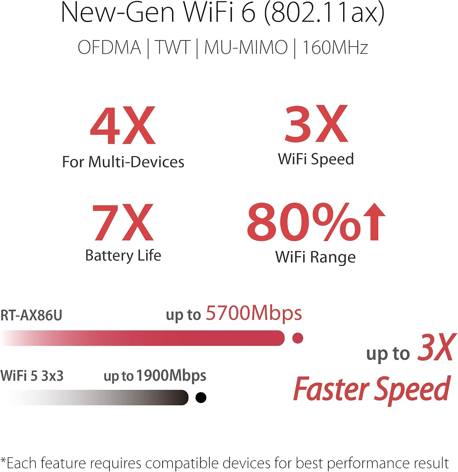 ASUS AX5700 WiFi 6 Gaming Router (RT-AX86U Zaku II Edition) – Dual Band Gigabit Wireless Internet Router, NVIDIA GeForce NOW, 2.5G Port, Gaming & Streaming, AiMesh, Lifetime Internet Security