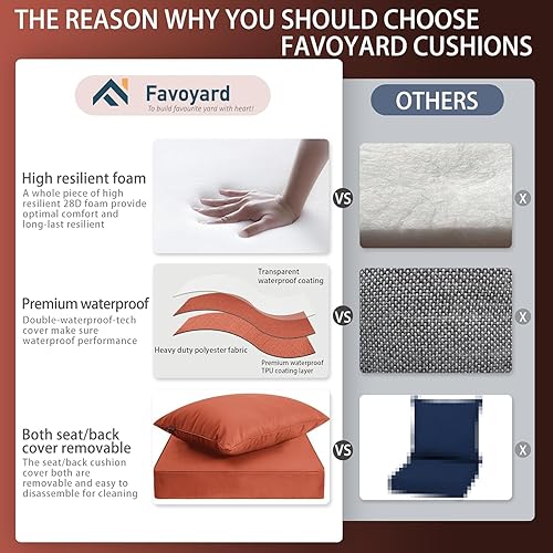 Miniatura 3 de Favoyard Juego de cojines de asiento para exteriores, 19 x 19 pulgadas, impermeables y resistentes a la decoloración, cojines para muebles de patio
