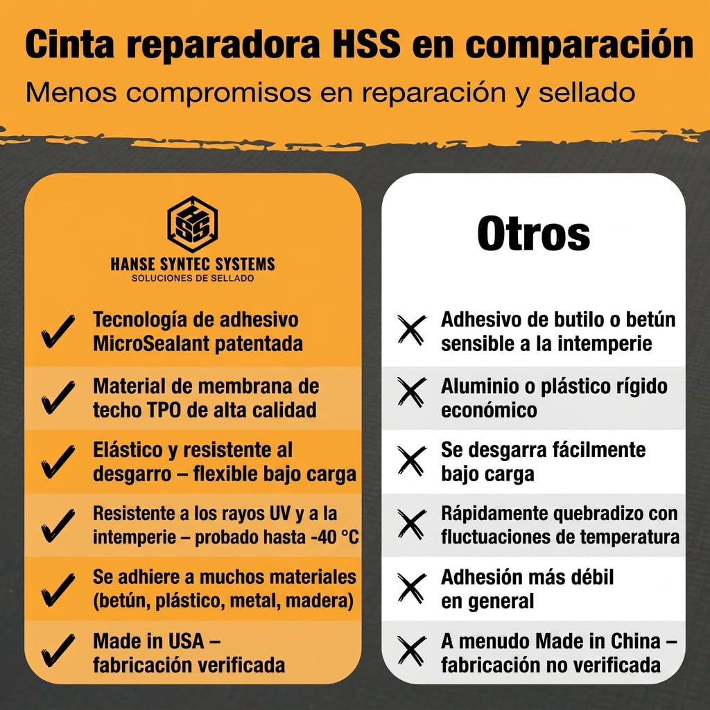 HSS Cinta Selladora Impermeable Autoadhesiva con MicroSealant – Reparación de Tejados, Goteras y Grietas – Compatible con EPDM, Bitumen, PVC, Metal y Madera – Negro 15 cm x 5 m