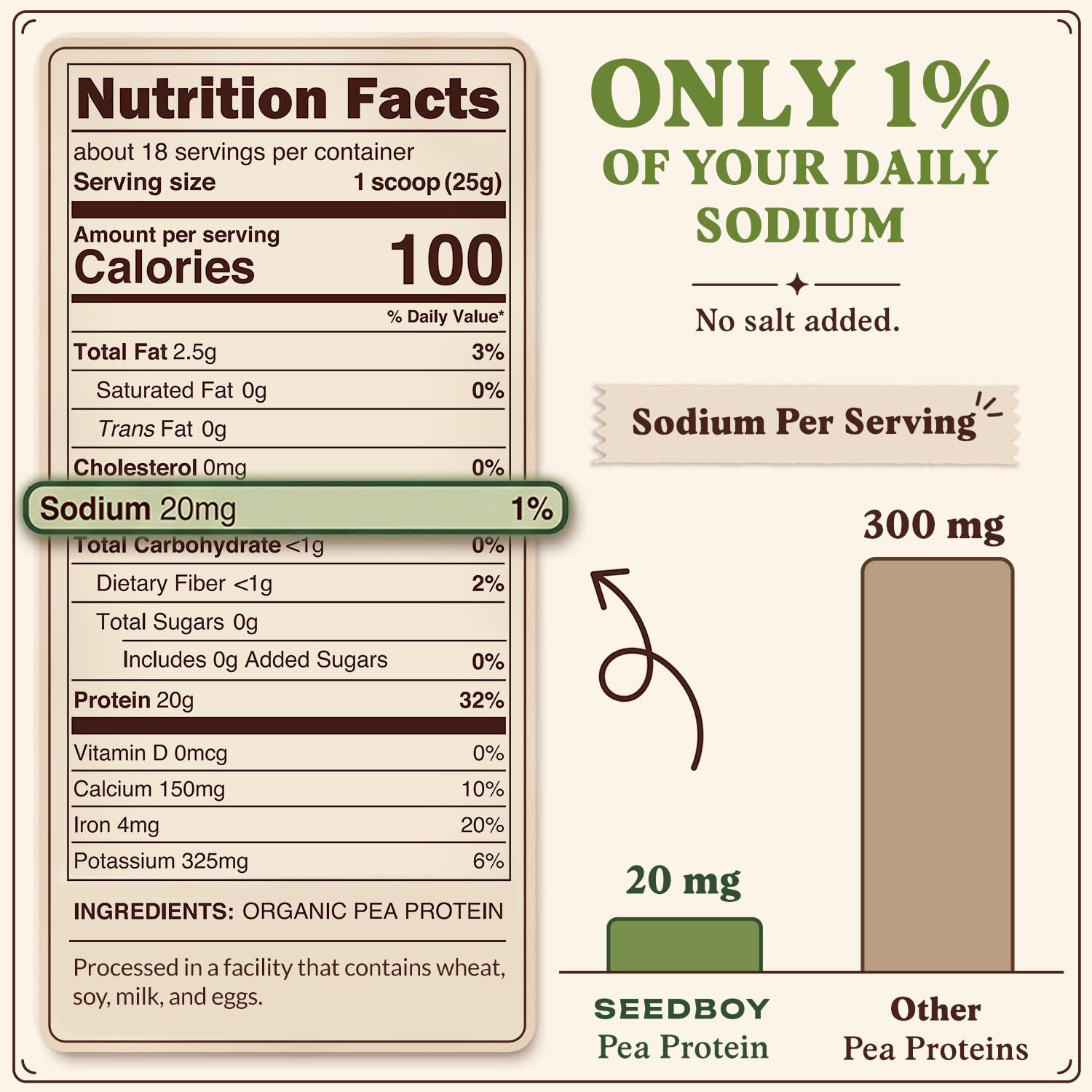 Seedboy Organic Non-GMO Pea Protein Powder, 20g Protein, 1 lb Bag — Amazon image 5