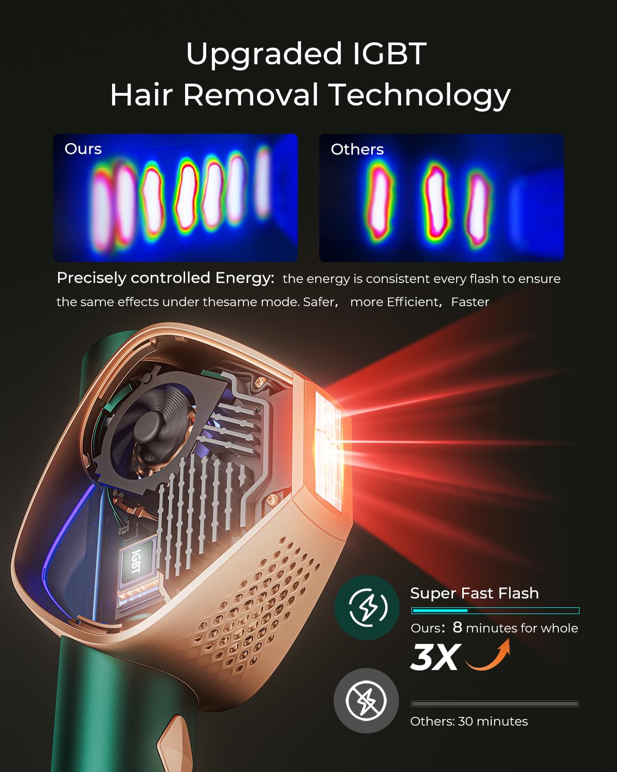 Epilatore Luce Pulsata, IPL Luce Pulsata con Tecnologia Flash Ultraveloce IGBT 0.8S, Max 19,8J, Lampi Illimitati, 600-1200NM Laser Luce Pulsata Ad Alta Efficienza per Donna, Corpo, Ascelle, Bikini