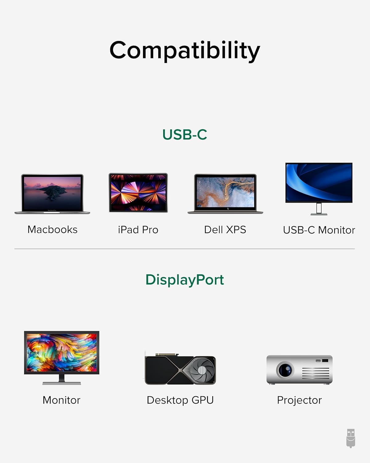 Compatibility Chart for USB-C and DisplayPort Devices