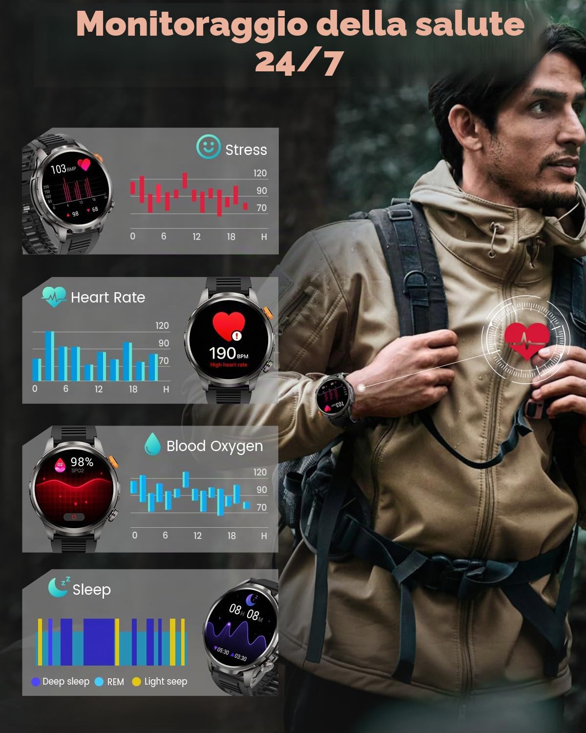 2026 Smartwatch Uomo Militare con 1000mAh/Luce LED, 1.91" AMOLED Orologio Smartwatch con Chiamate Bluetooth, 110+ Modalità Sportive, 5ATM, 24H Sonno/Frequenza Cardiaca/SpO2, Android iOS