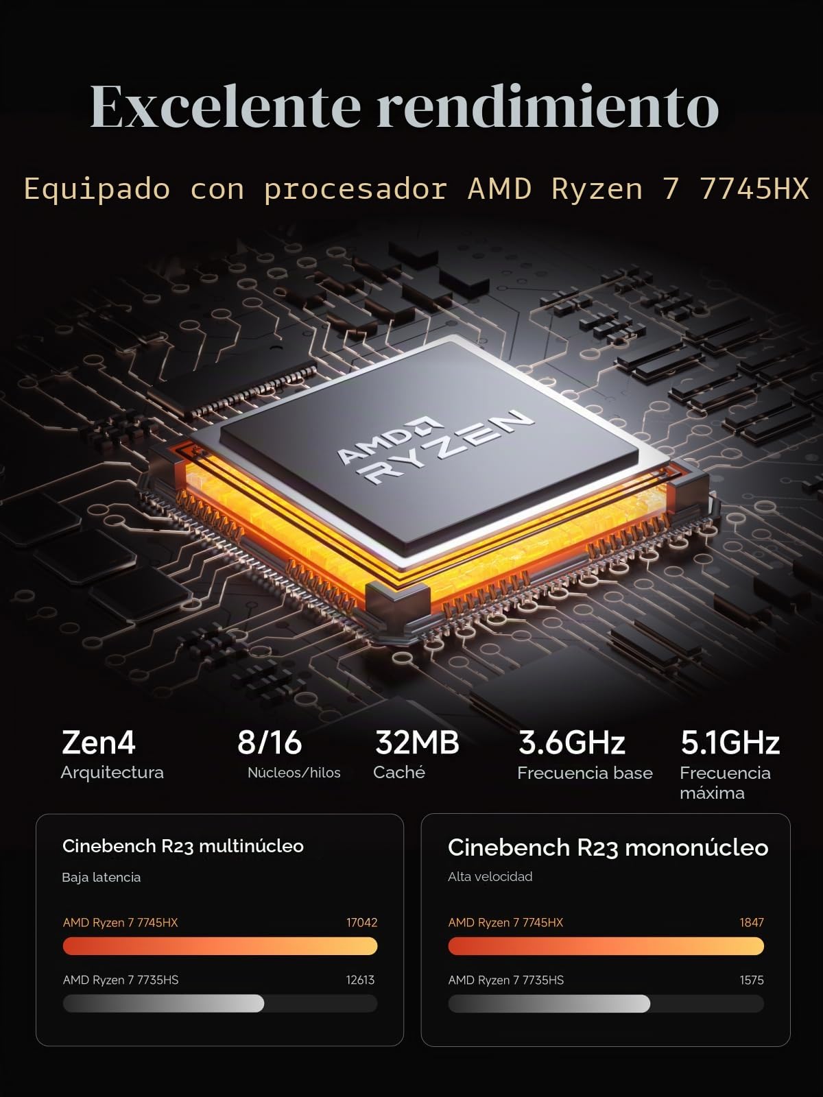 MINISFORUM MS-A2 Mini PC, AMD Ryzen 7 7745HX (8C/16T hasta 5,1 GHz), PCIe x16, 8K Triple Display (HDMI + 2X USB-C), 2X 10G SFP+, 2X 2,5G LAN, 3X M.2 SSD, sin RAM/SSD