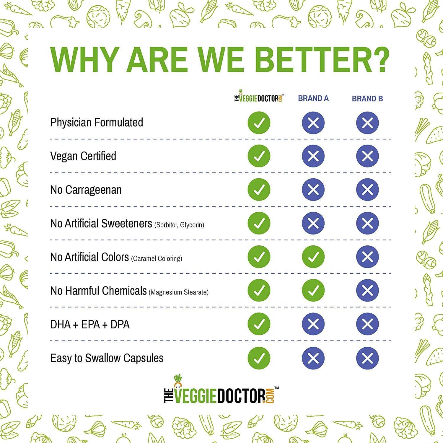 Omega 3 Better Than Fish Oil Omega 3 6 9 - Vegan Omega 3 Fatty Acid Supplements - No Carrageenan – Algae Omega 3 Supplement - Vegan DHA, DPA, EPA - Heart, Brain, Joint, Prenatal, Immune System Support : Health & Household