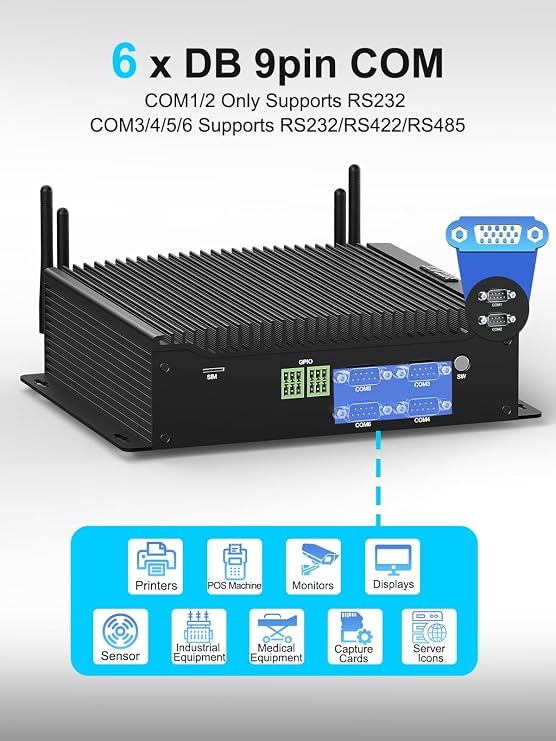 Industrial Mini PC, Fanless Mini PC i7-10610U, Win11 Pro, Industrial Computer 8GB DDR4 256GB SSD, 4K Triple Display HD+EDP+Type-C, WiFi5/BT4.2