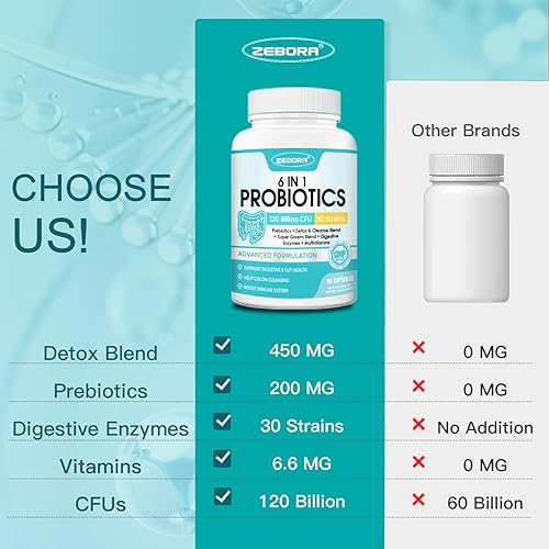 Miniatura 8 de ZEBORA Probióticos para la salud digestiva de mujeres y hombres con 120 mil millones de UFC, probióticos para hombres y mujeres para la salud