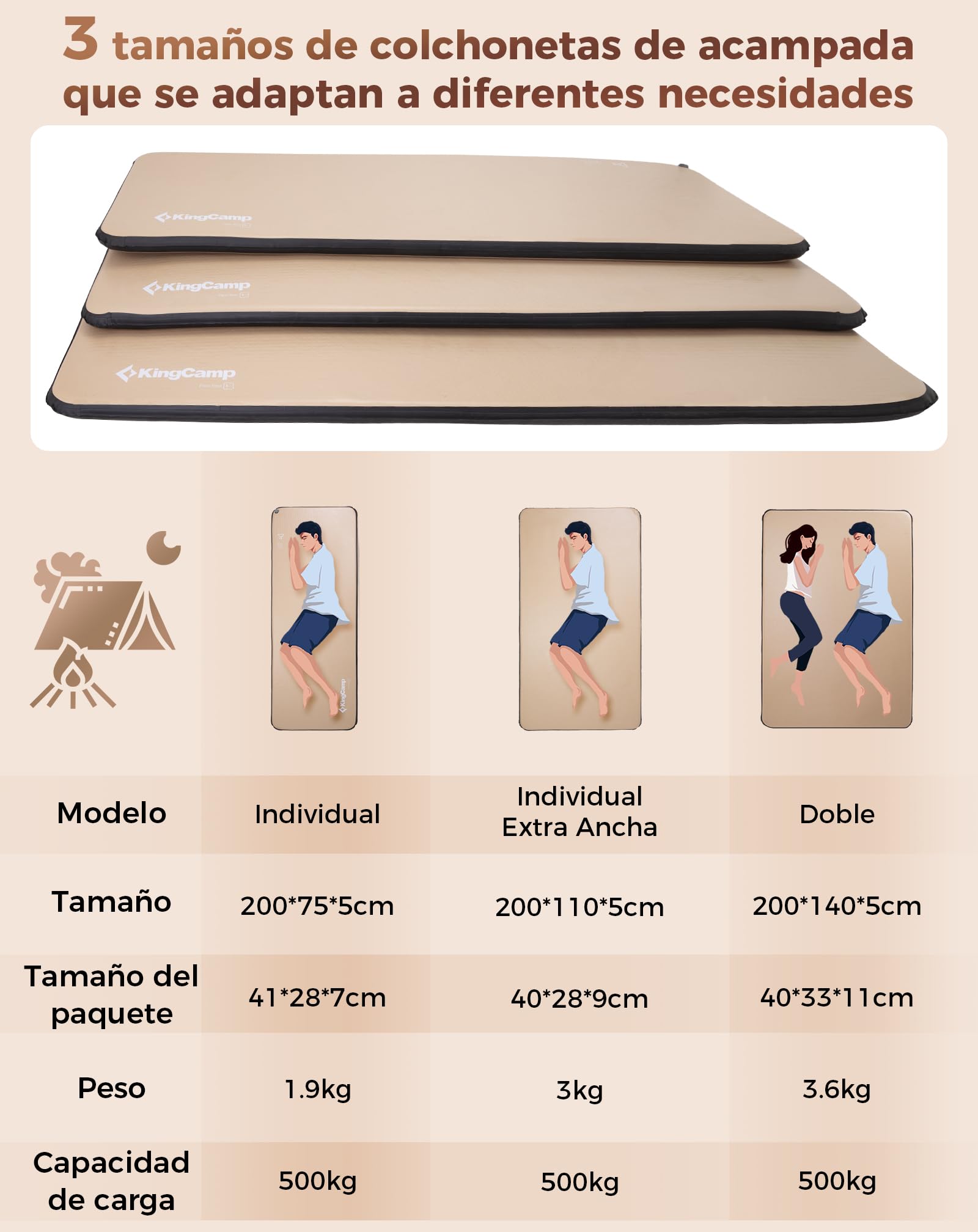 KingCamp Isomatte Camping 500KG Belastbar Aufblasbare Matratze 5cm Dicke Hohe Elastizität Stummschalten Bequem Luftmatratze 1 Person für Outdoor Camping/Tumbling/Yoga/Fitness 200x75x5cm
