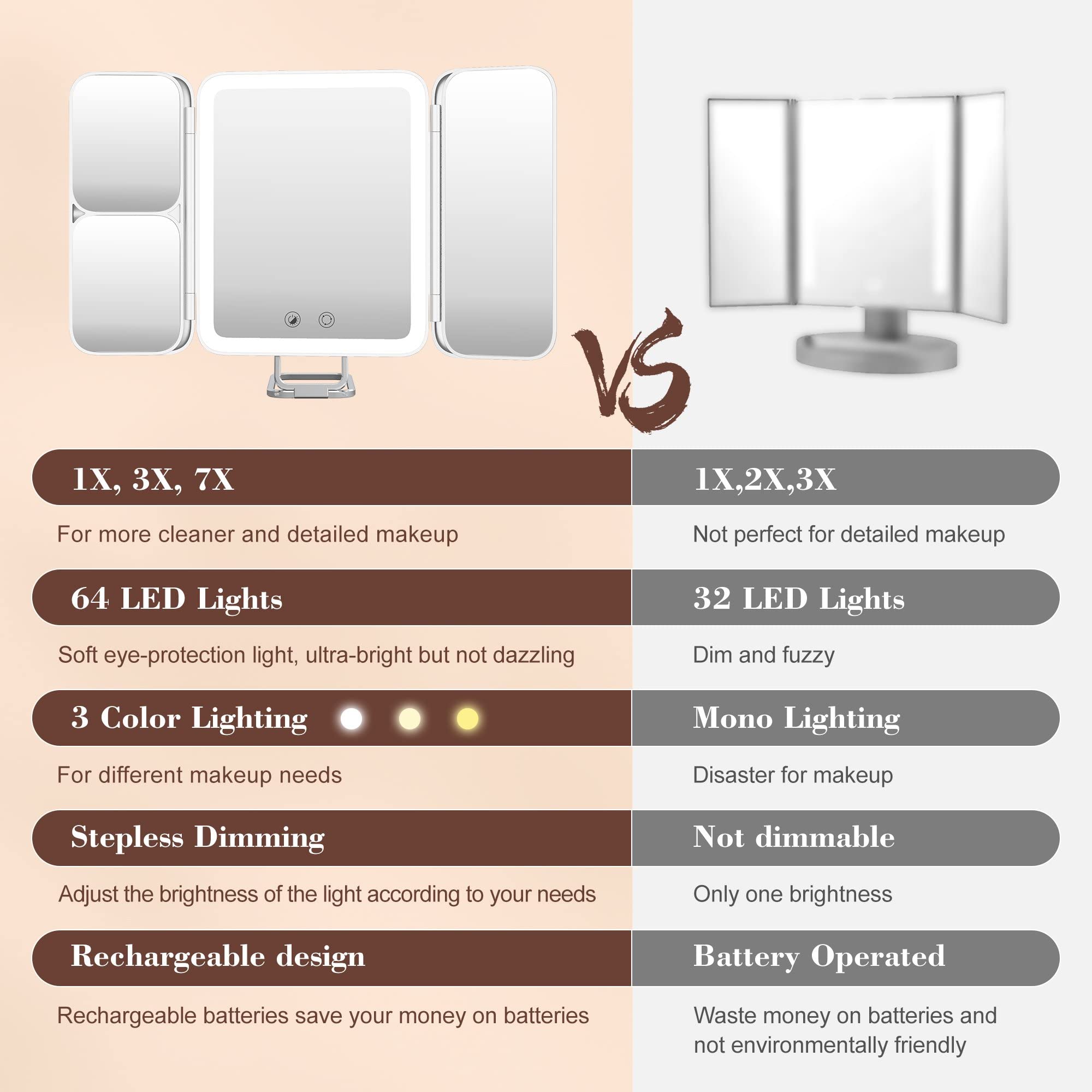 Specchio Trucco Con Luci, portatile illuminato da viaggio, specchio ingranditore 1X/3X/7X con luci, specchio da vanità a tre colori, luminosità regolabile, ricaricabile, per tavolo, bagno