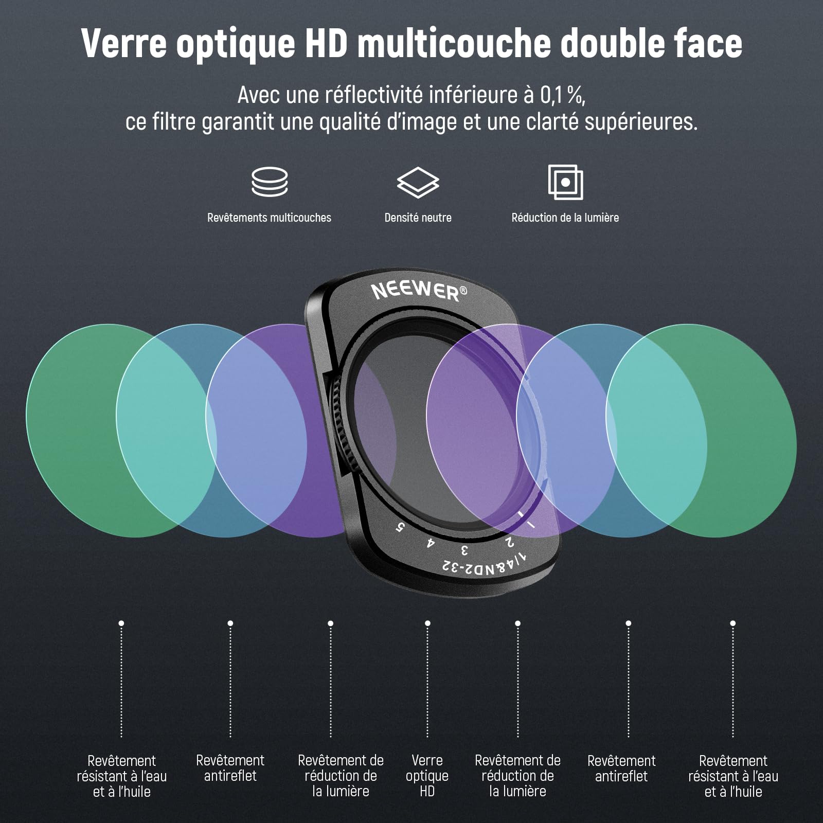NEEWER Filtre ND Variable et Filtre à Effet de Diffusion Noir 1/4 Compatible avec DJI Osmo Pocket 4 et Pocket 3 Creator Combo, kit de filtres magnétiques pour Objectif ND2-32,2 Protections d'écran