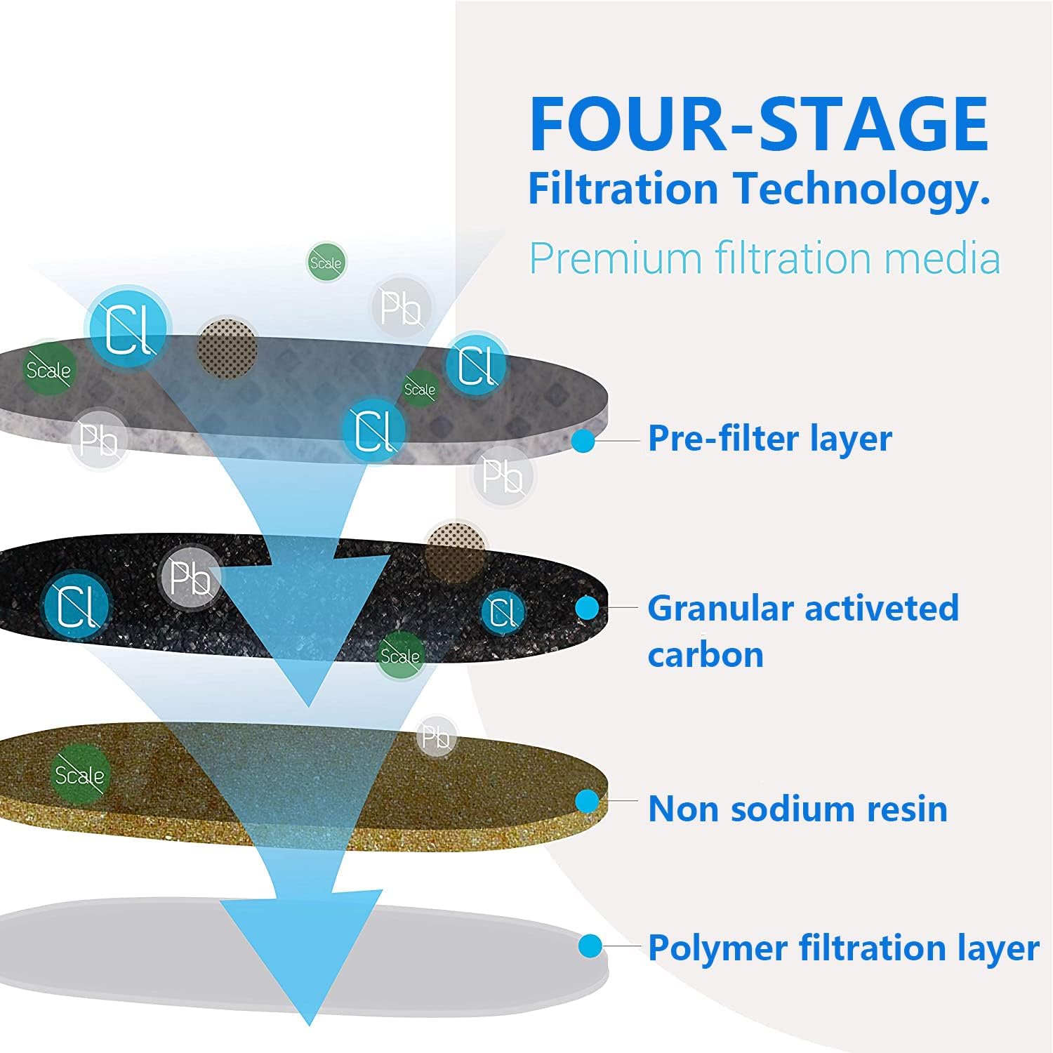 OHFULLS Intenza+ Coffee Water Filter, Compatible with Brita Intenza+, Philips Saeco CA6702/00, Gaggia 21001711, 4-Pack - Image 4