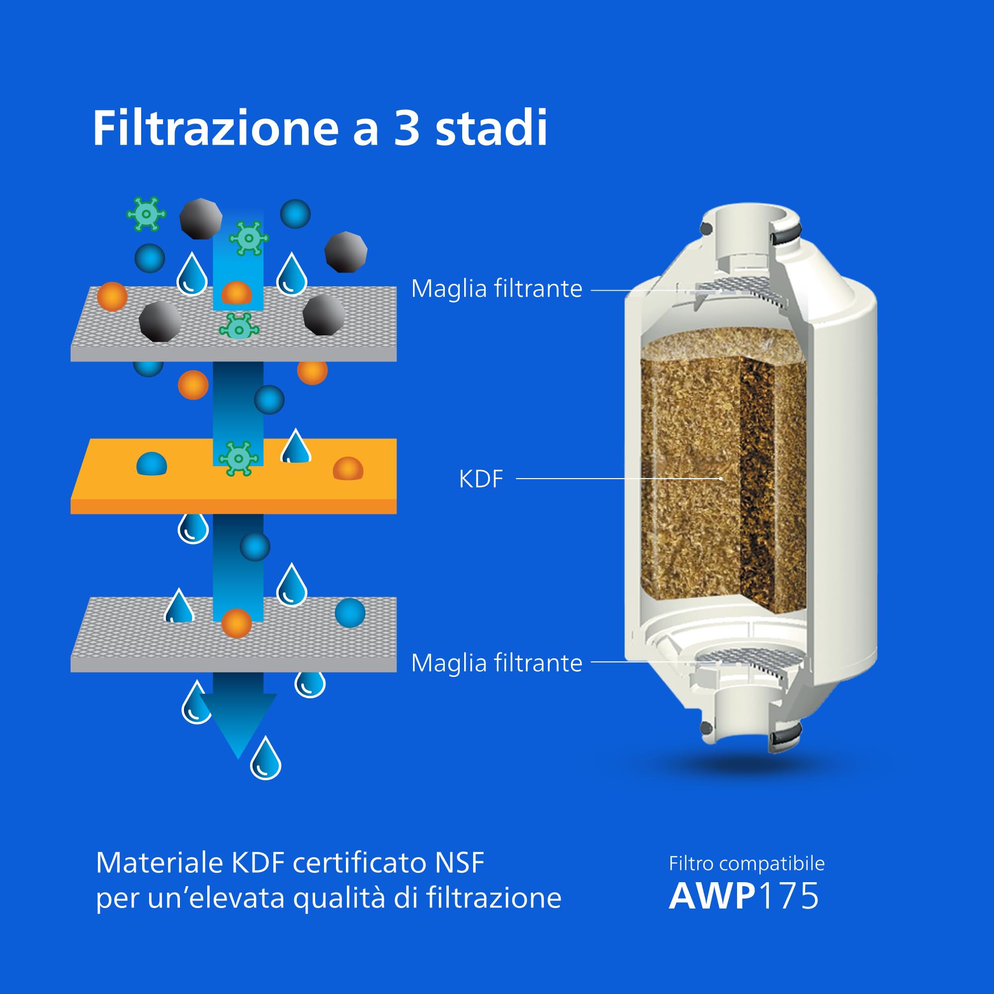 Philips Filtro da doccia Water In-Line con 1 confezione di ricambio, filtrazione 50 000 L, Nero, riduce il cloro fino al 99%, facile da installare, adatto a tutti i tubi e rubinetti standard