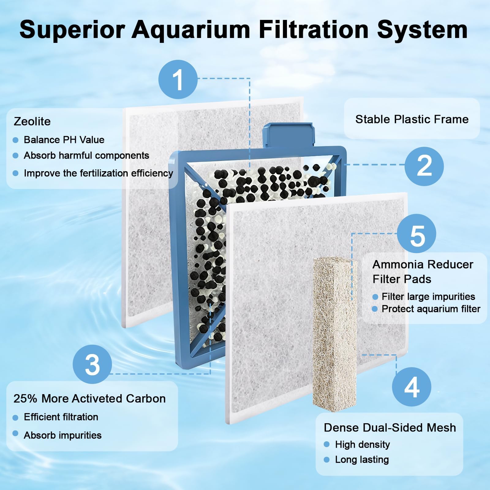Paquete de 16 cartuchos de filtro grandes para peceras compatibles con filtro Aqueon QuietFlow LED PRO tamaño 20, 30, 50, 75/tamaño de filtro de alimentación 20, 30, 50, 55/75, tamaño interno E 40 | Uso en acuarios, cartuchos de repuesto