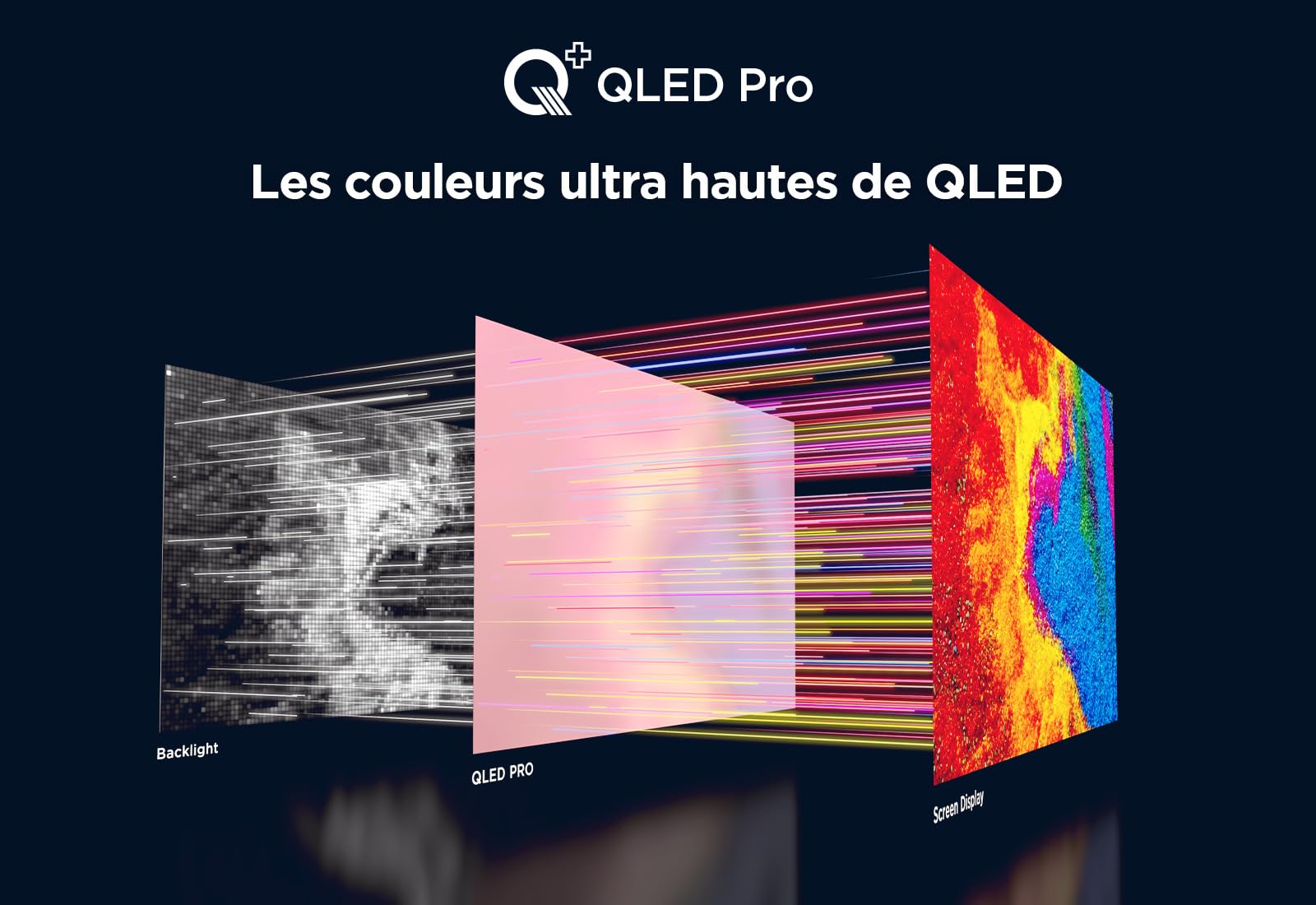 TCL 55T7B Téléviseur QLED Pro 55 pouces, 4K Ultra HD, HDR Pro, Smart TV Powered by Google TV (Dolby Vision & Atmos, Motion clarity, Hands-Free Voice Control, compatible avec Google assistant & Alexa).