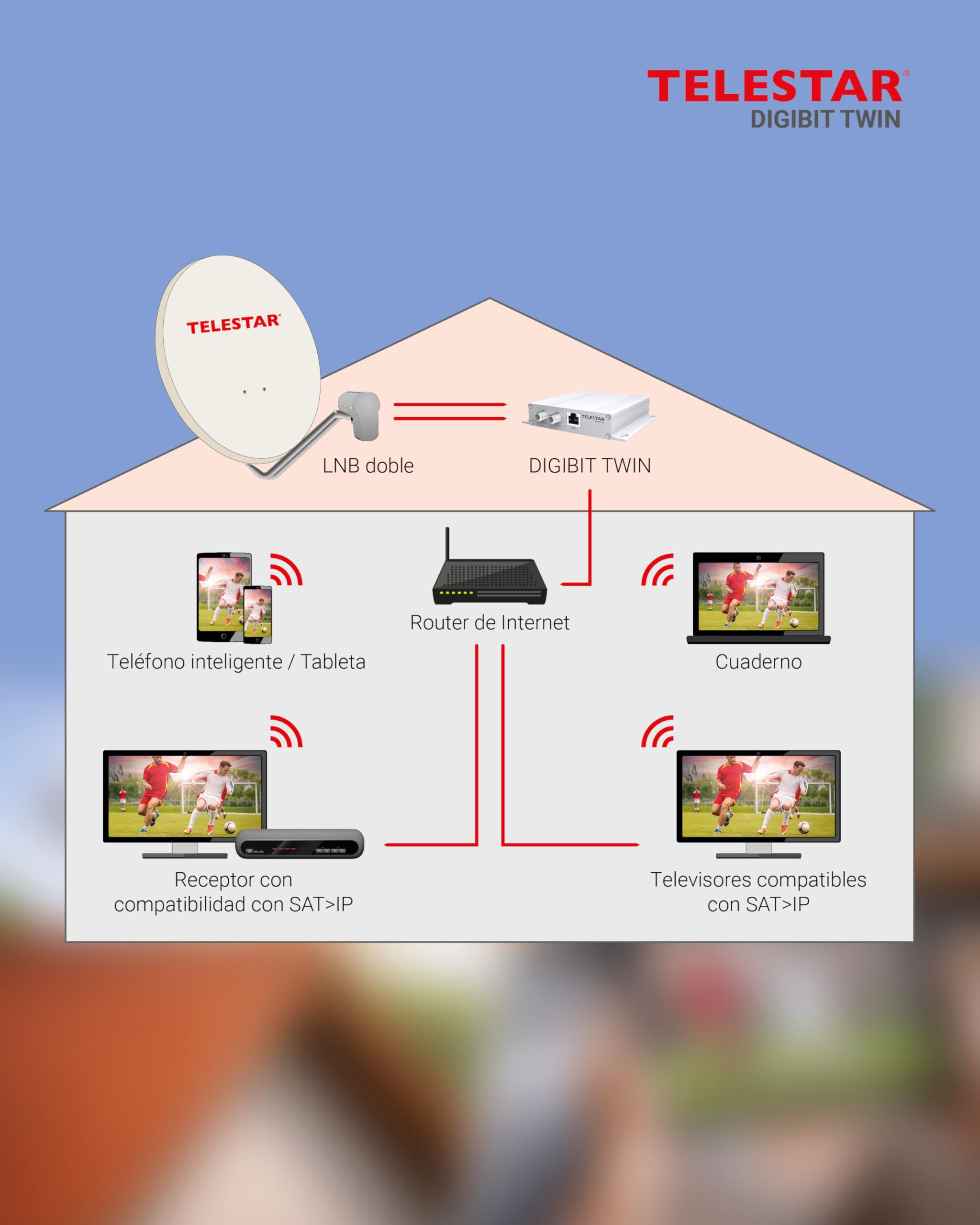 TELESTAR DIGIBIT Twin – Sat>IP Router para 2 usuarios – Plata | Transmisión de señales satélite en la red doméstica, transmisor de red, HDTV