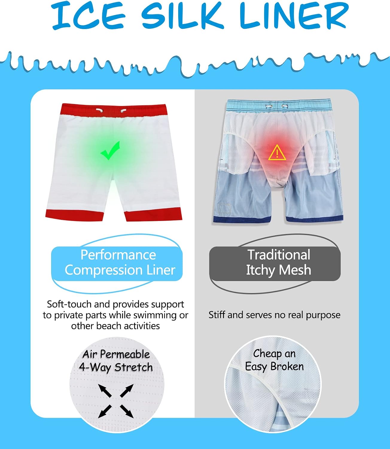 Boys Swim Trunks Toddler Swim Shorts with Compression Liner Anti Chafe 2 in 1 Bathing Suit Swimsuit Swimwear