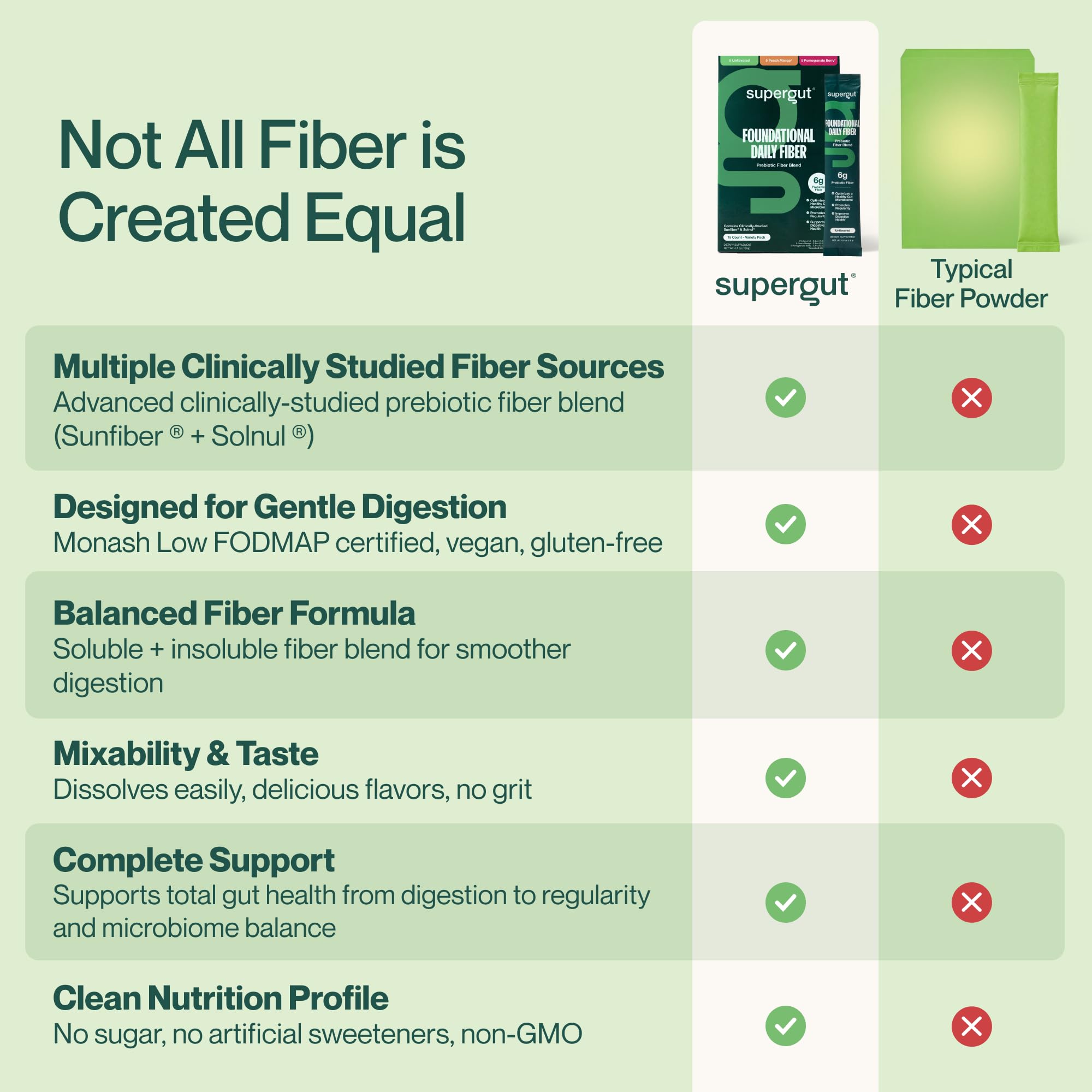 Supergut Foundational Daily Fiber, Variety Pack, 15 Stick Packs — Amazon image 6