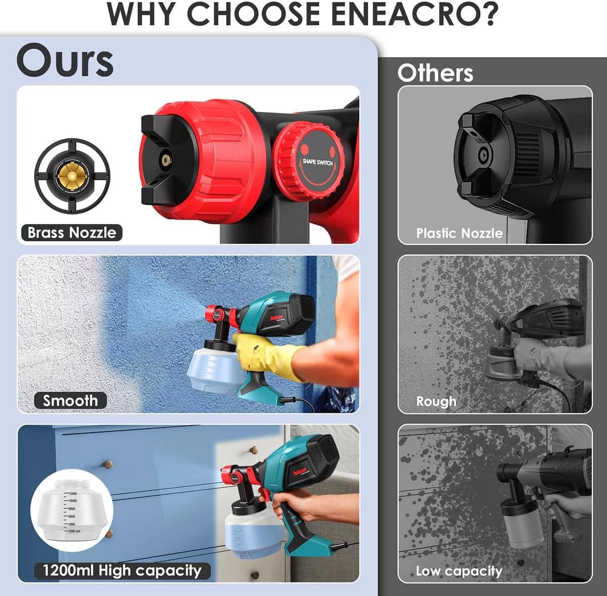 ENEACRO HVLP Pistola a Spruzzo Elettrica 720W con Contenitore da 1200ml, Flusso e Angolo di Spruzzatura Regolabili, 5 Ugelli in Ottone e Motivo di Spruzzo Girevole a 360° per Interni ed Esterni Casa