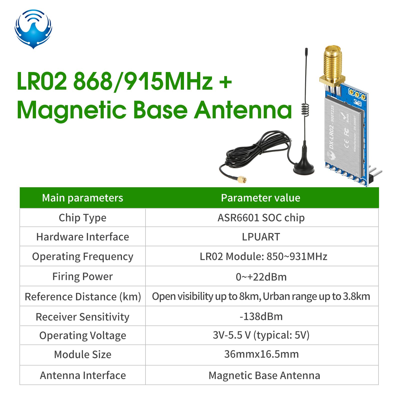 PDDAXLQUE UART Serial Port 22dBm 868/915 MHz TCXO LR02 Wireless Transceiver UART LoRa Net Working RSSI SMD IPEX Stamp Hole RF Module Transmitter (LR02-915 Base ANT)