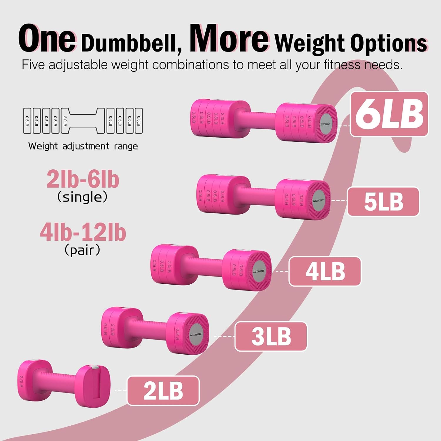EAST MOUNT Adjustable Weight Dumbbells Set of 2, 8 in 1 Hand Weights for Women 2lb/3lb/4lb/5lb/6lb Dumbbell Weights Set 12 lbs/Pair Hand Weights for Home Office Gym Workout