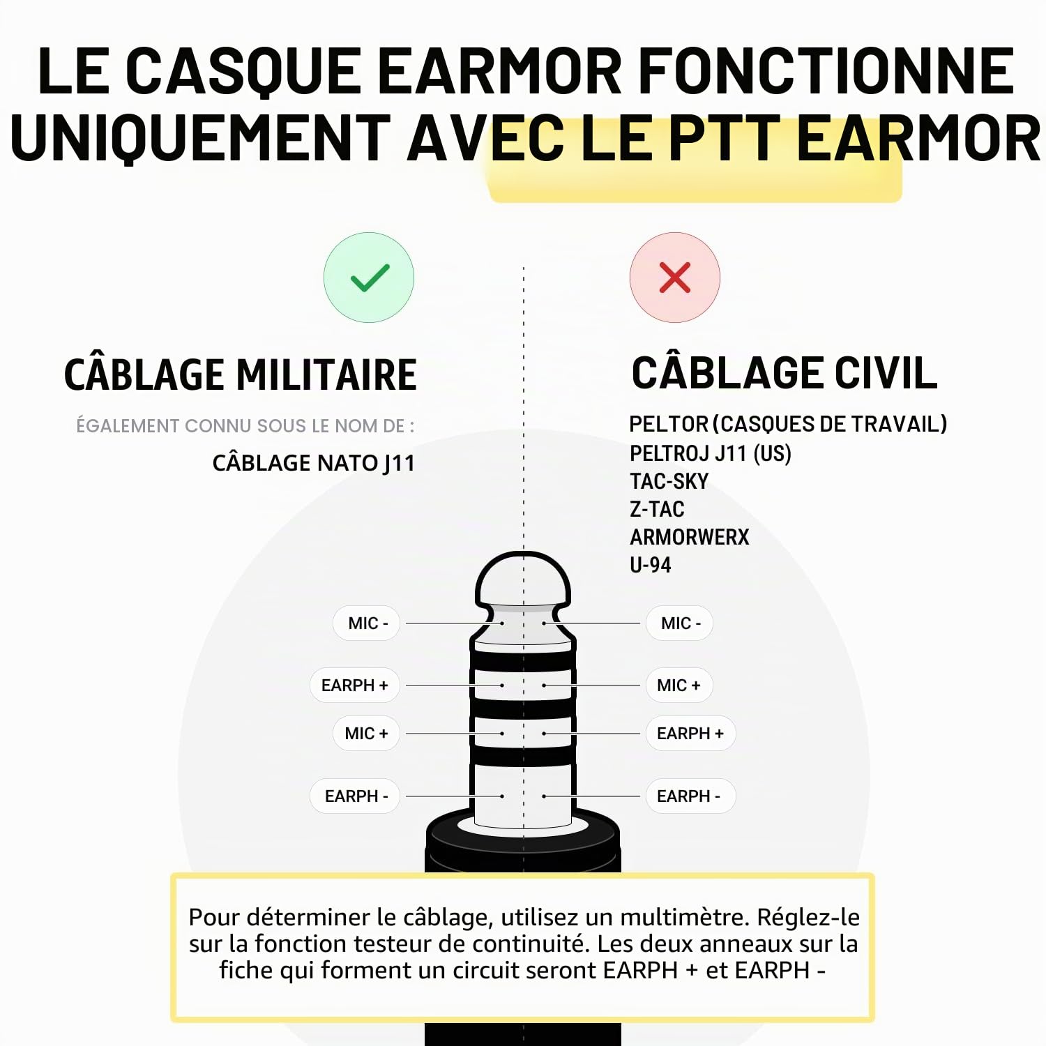 EARMOR Prise Tactique Earmor Kenwood, Baofeng Version PTT Militaire Standard 7.0 pour Adaptateur Radio Noir