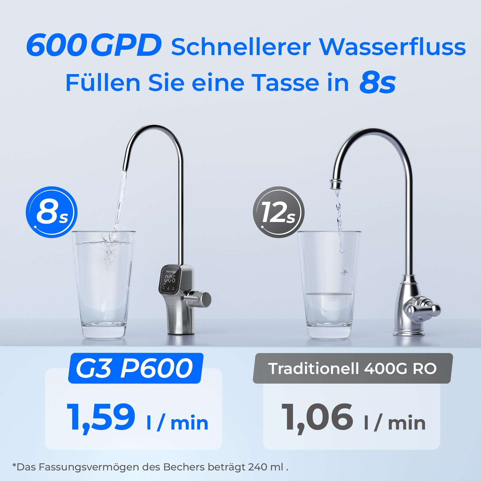 Waterdrop G3P600 Umkehrosmoseanlage, 600 GPD, 8000 Liters, Entkalkungsanlage RO System unter der Spüle, Reduziert TDS, 2:1 Rein zum Abfluss, Intelligenter LED-Wasserhahn