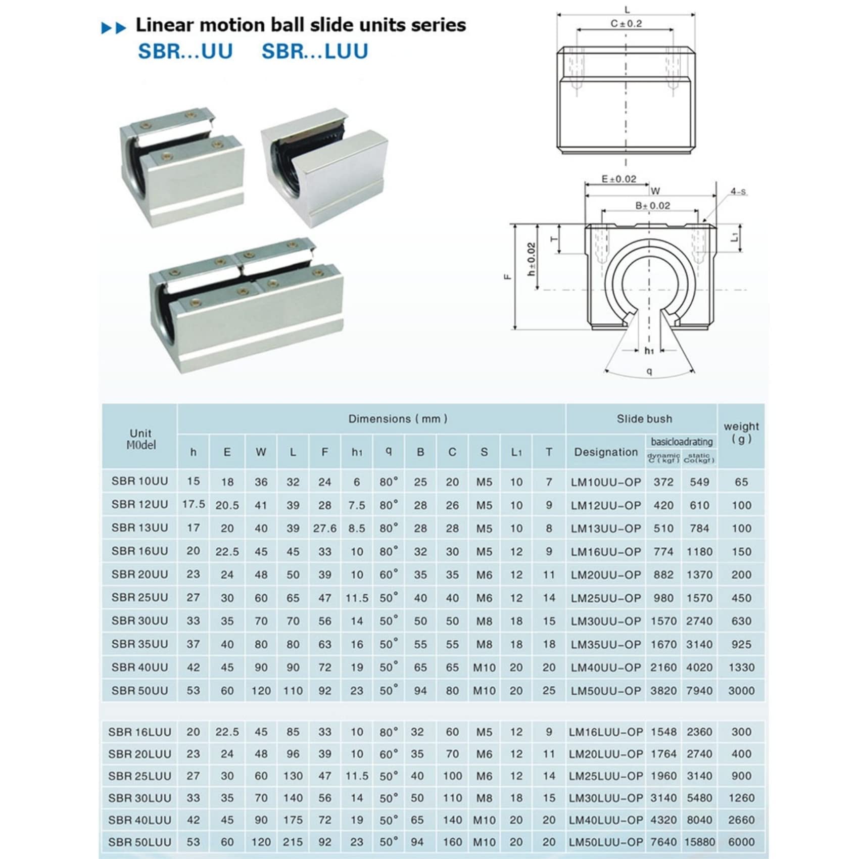Kits de riel lineal SBR20-400 mm con 2 varillas de eje SBR20 y 4 rodamientos de bloque cuadrado SBR12UU, rieles lineales y rodamientos para máquina CNC e impresora 3D