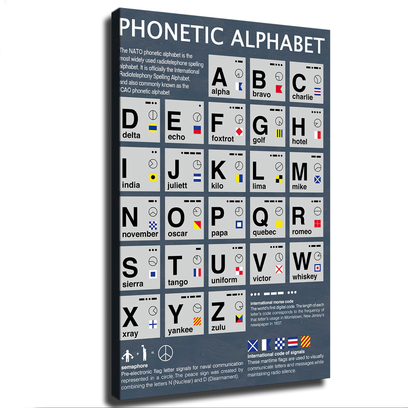 pilot-poster-pilot-phonetic-alphabet-poster-wall-art-canvas-print-desertcart-seychelles for Free Printable Pilot Phonetic Alphabet Pilot Poster Pilot Phonetic Alphabet Poster Wall Art Canvas Print | Desertcart Seychelles for Free Printable Pilot Phonetic Alphabet