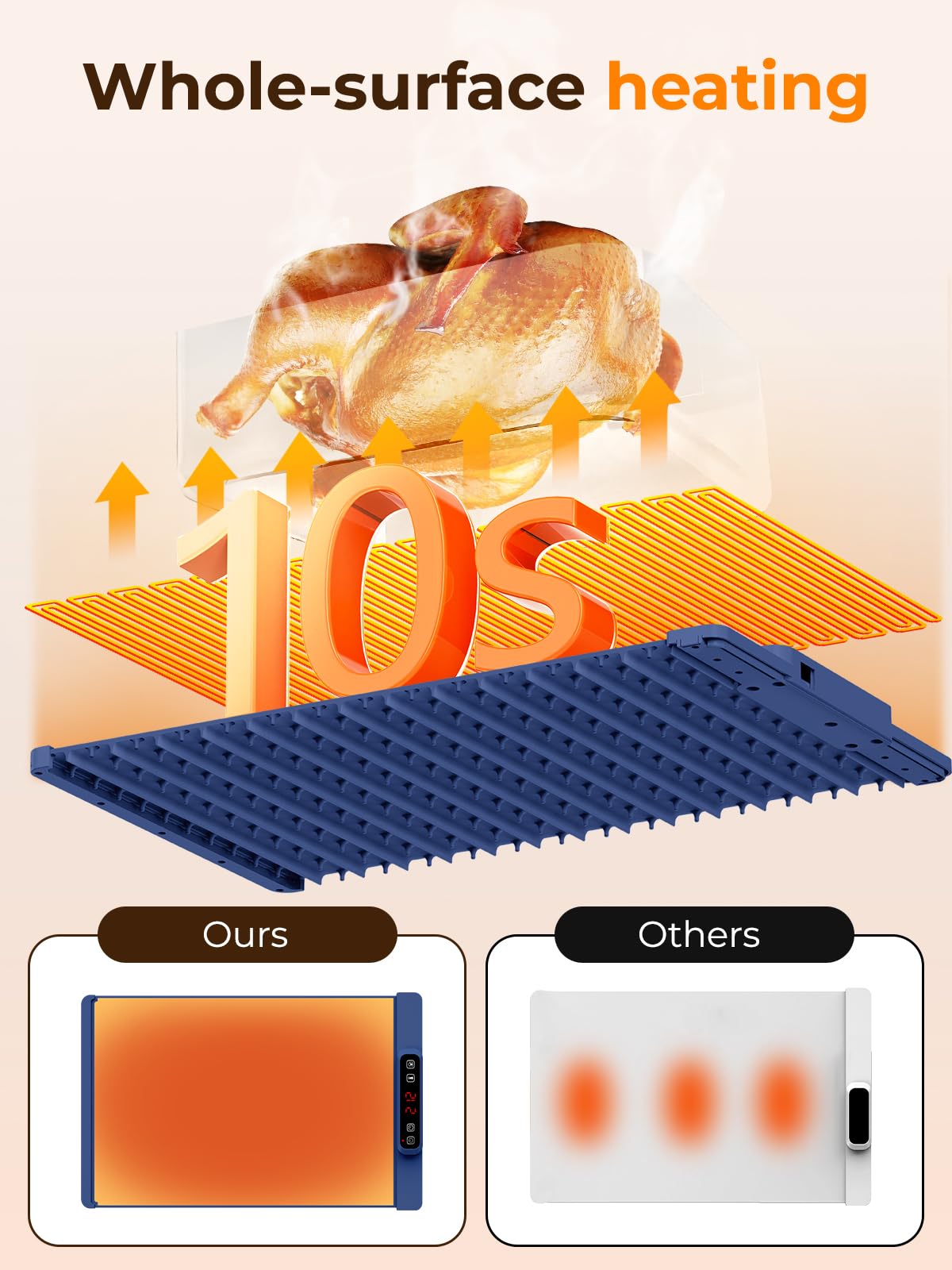 Calentador eléctrico de buffet – Placa caliente plegable con temporizador de 4 horas, 5 ajustes de calor y alfombrilla impermeable para servir alimentos sin esfuerzo, mantener el calor