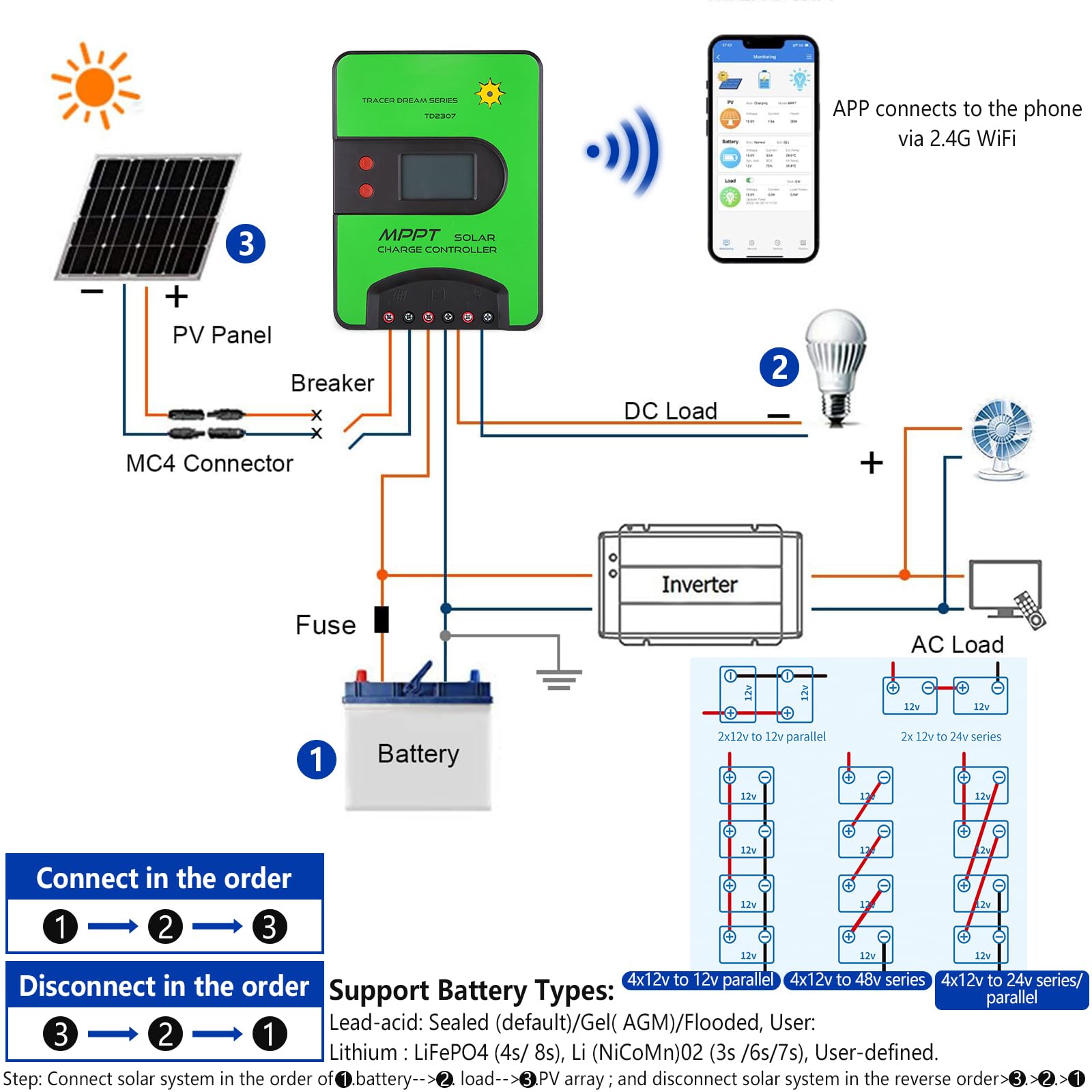 Regolatore di carica solare MPPT 12V/24V (WiFi) con display LCD, supporta controllo APP, regolatore di carica MPPT per batterie AGM/Gel al piombo-acido, Li-Ioni/LFP al litio (30A)