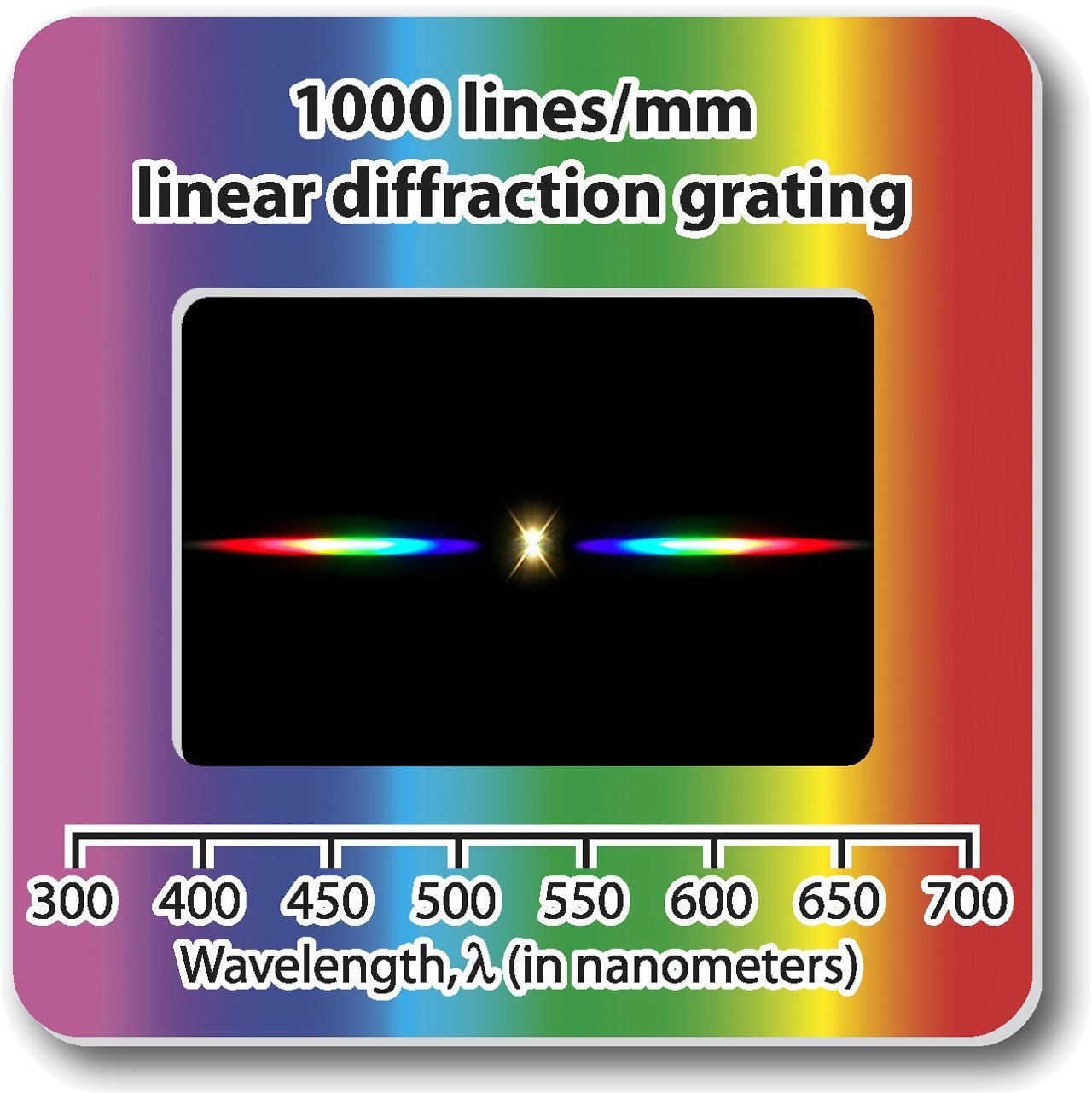 Rainbow Symphony Diffraction Grating Slides - Linear 1000 Line/Millimeters, Package of 50