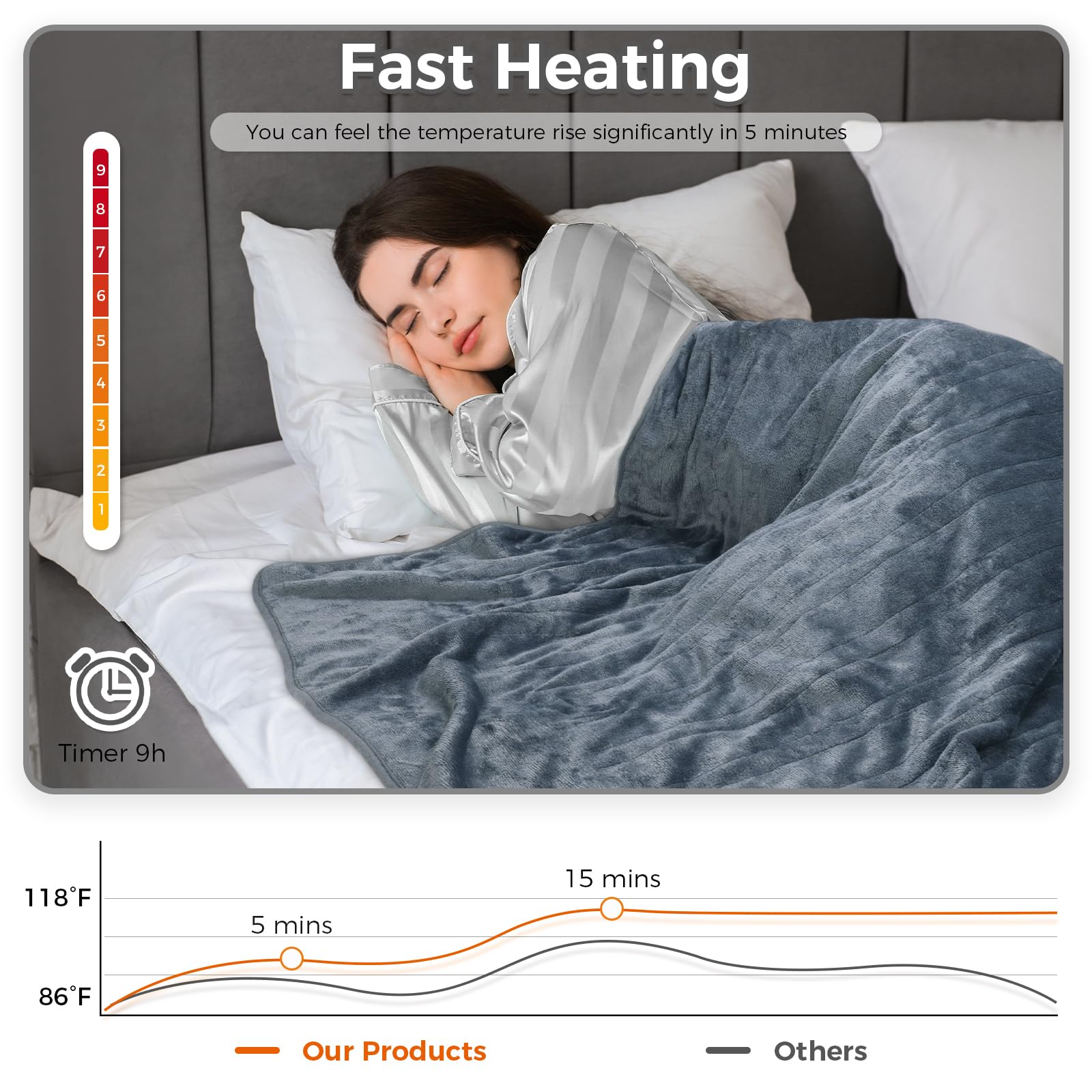 Elytsemoh Coperta Riscaldante Elettrica, Coperta Termica 160x150cm in Doppia Flanella, Lavabile in Lavatrice, Timer 9 Ore e 10 Impostazioni Di Calore Lavatrice, Per Divano, Letto, Ufficio